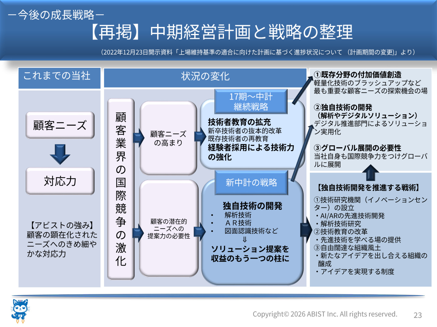 Slide 22