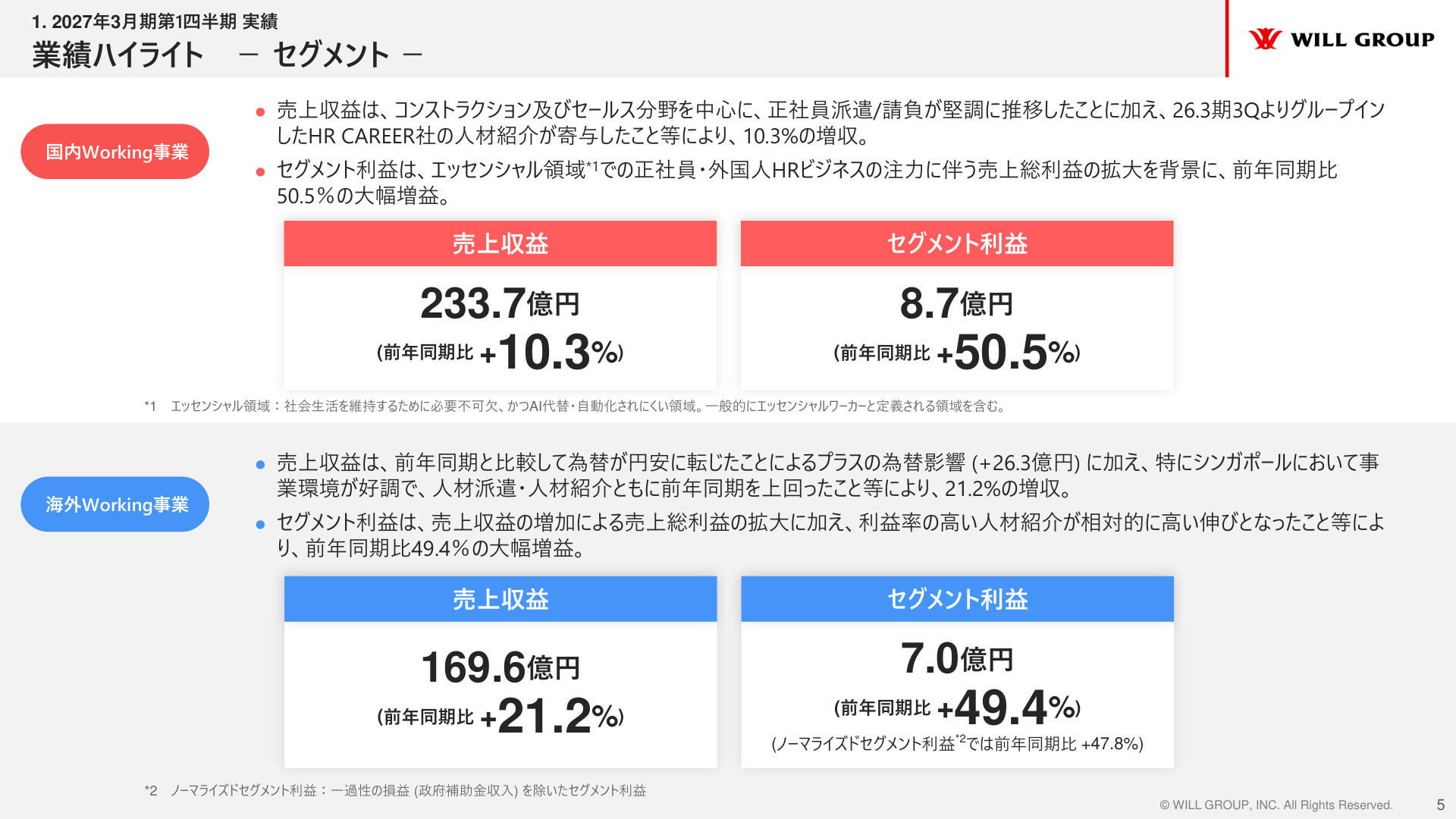 Slide 4