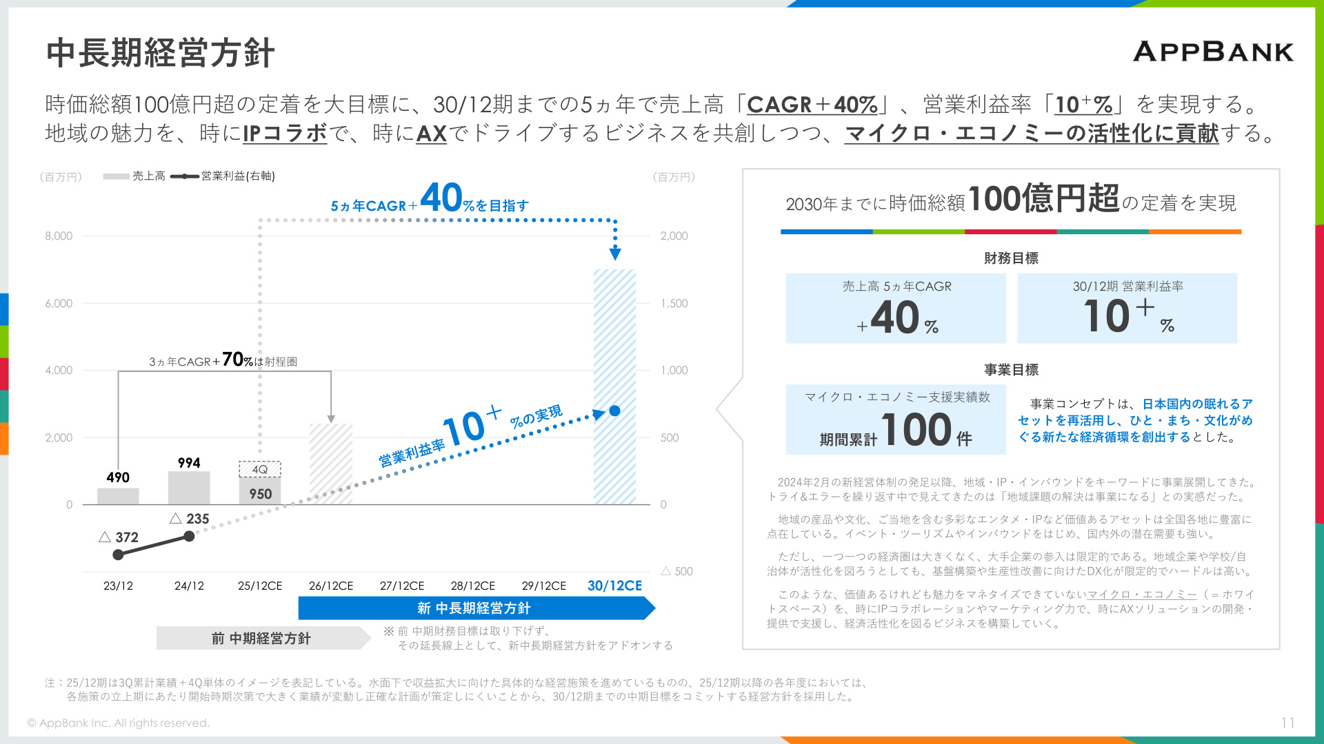 Slide 11