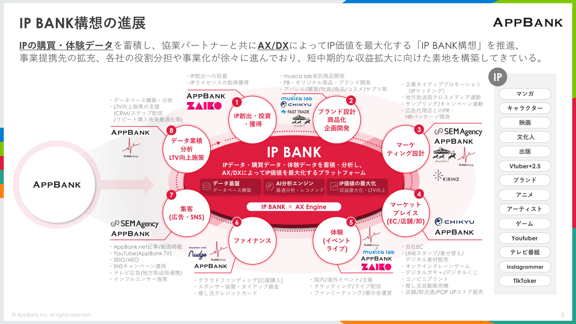Slide 3