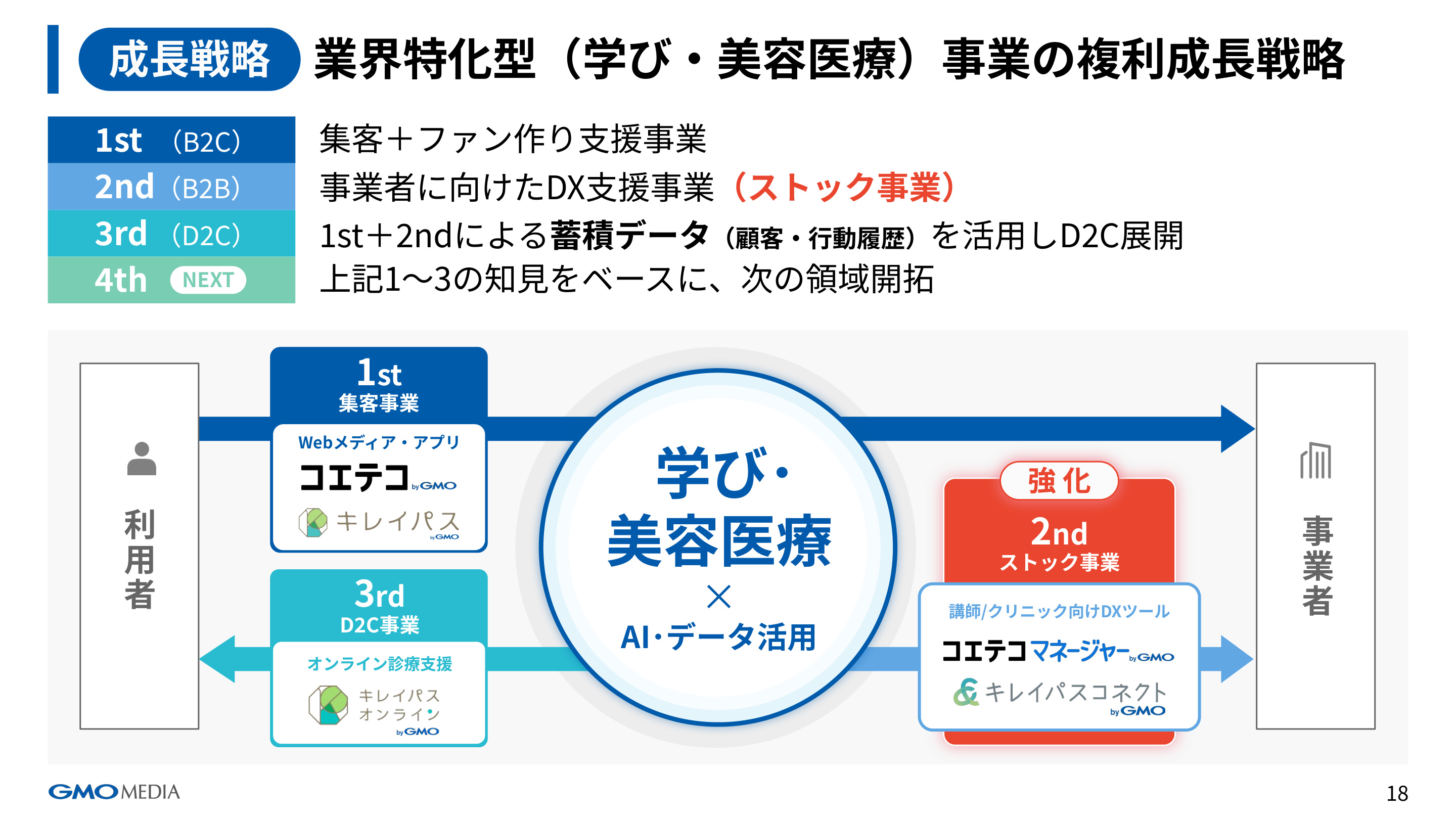 Slide 17