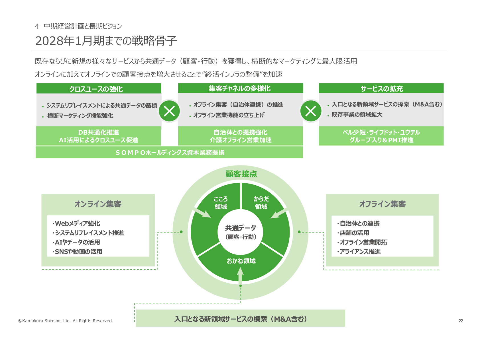 Slide 21