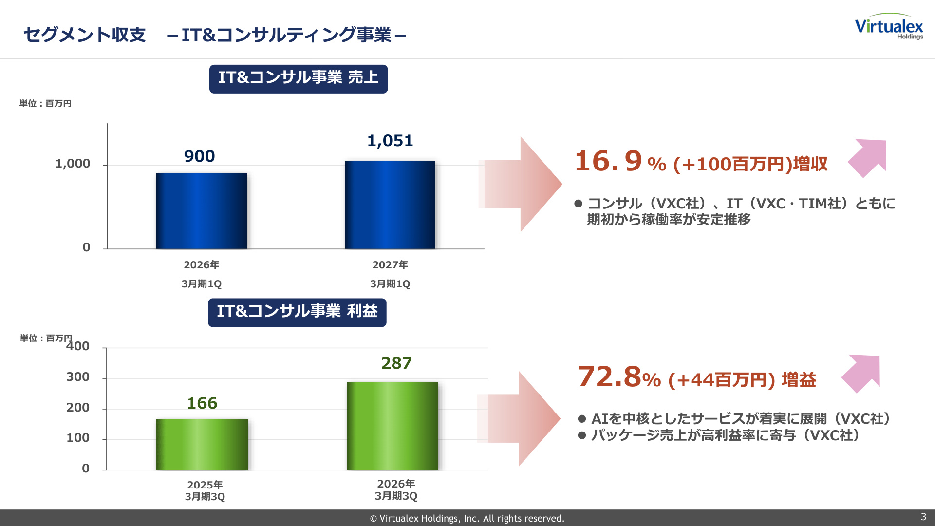 Slide 2
