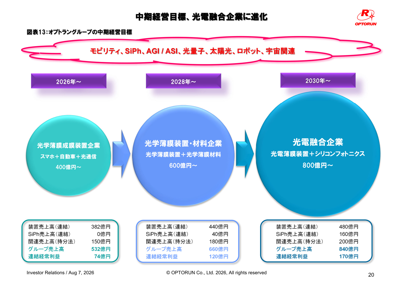 Slide 19