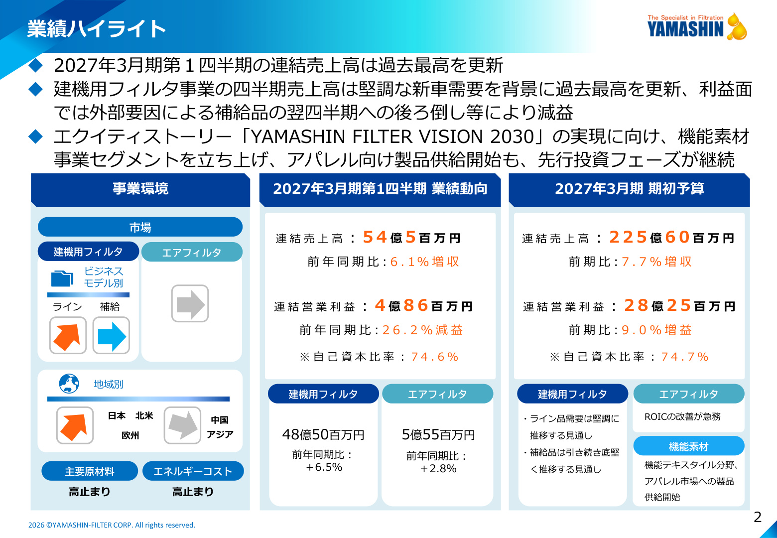 Slide 2