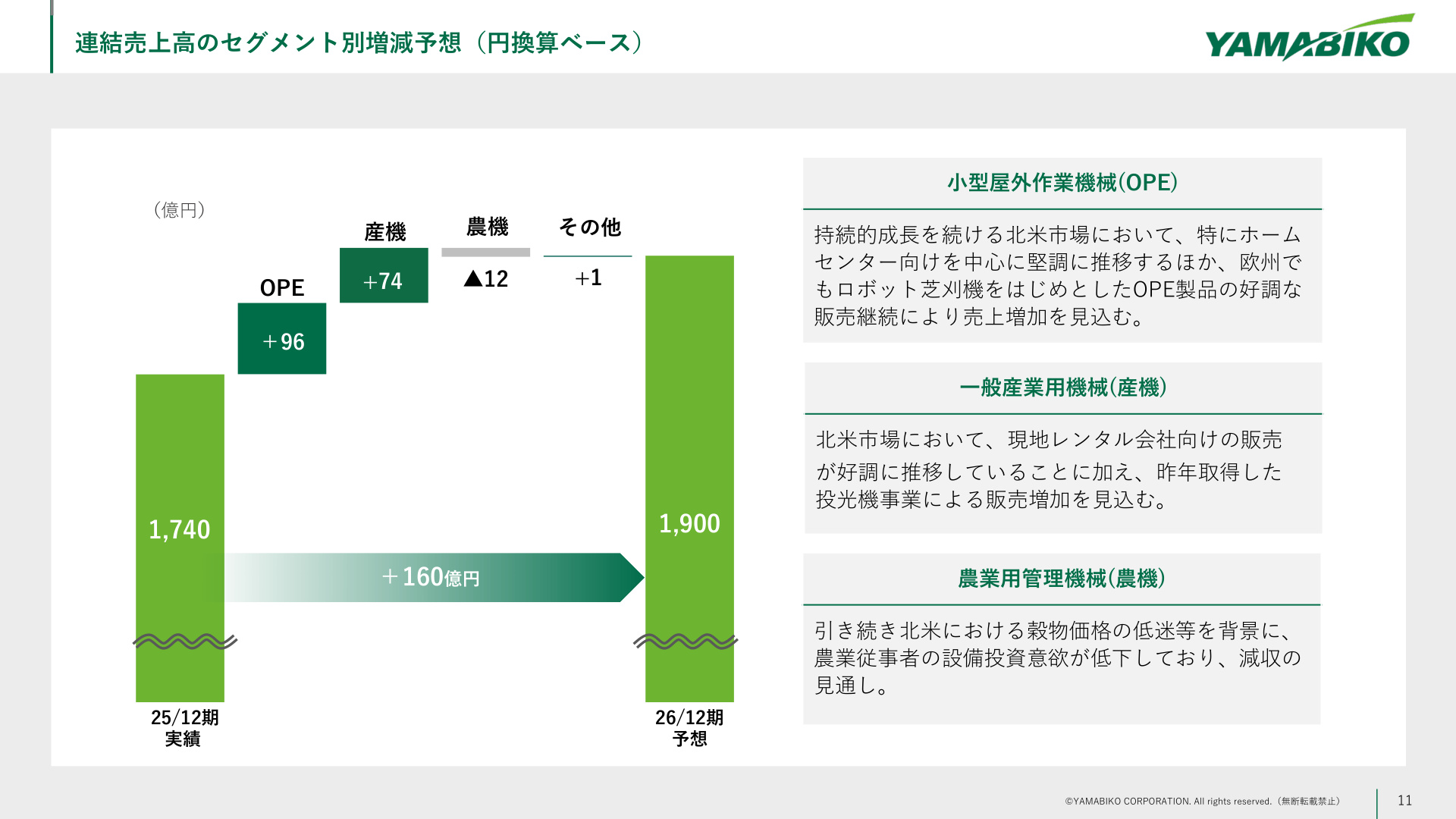 Slide 10