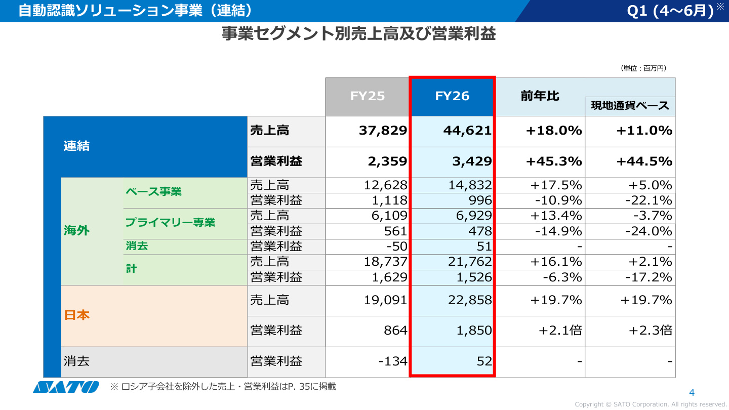 Slide 3