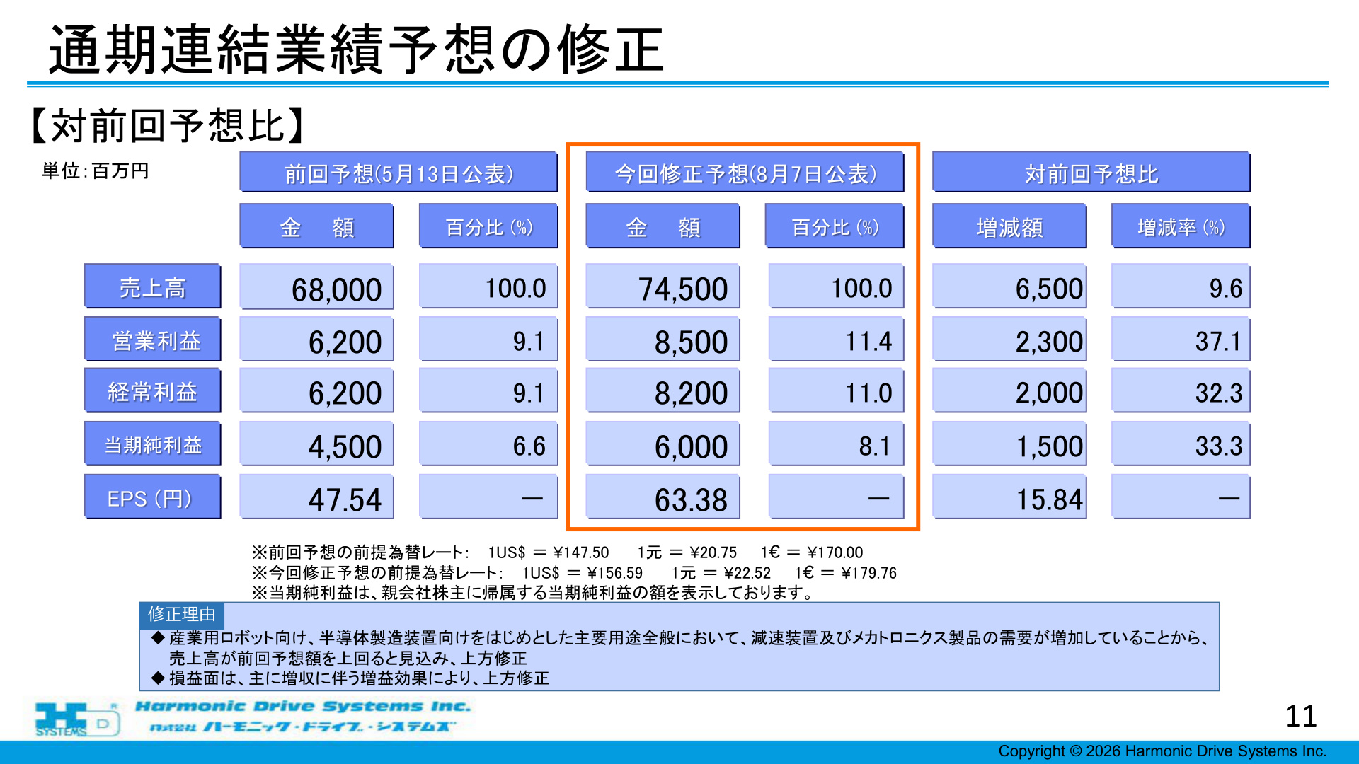 Slide 11
