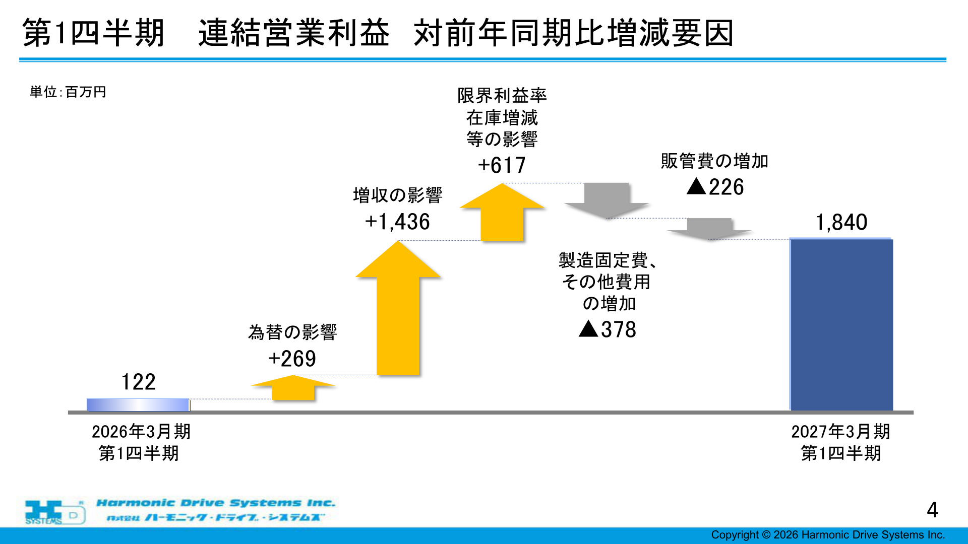 Slide 4