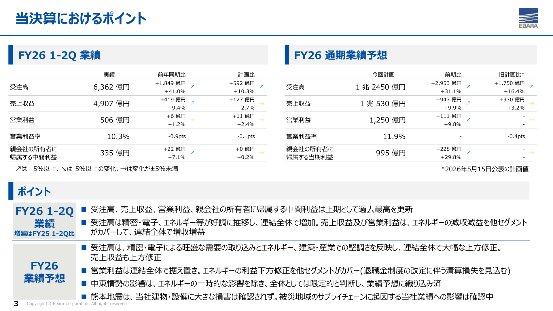 Slide 2