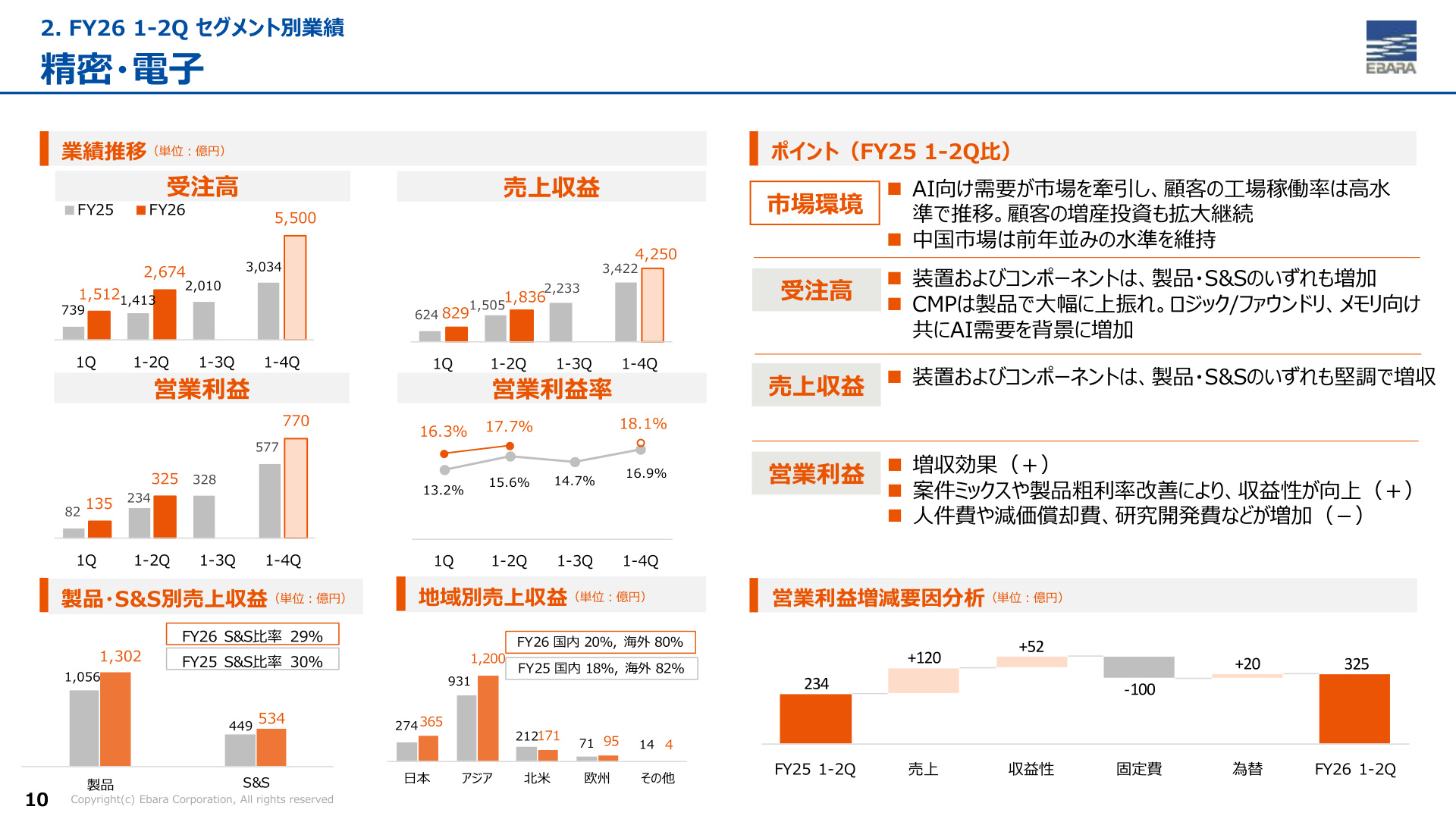 Slide 9