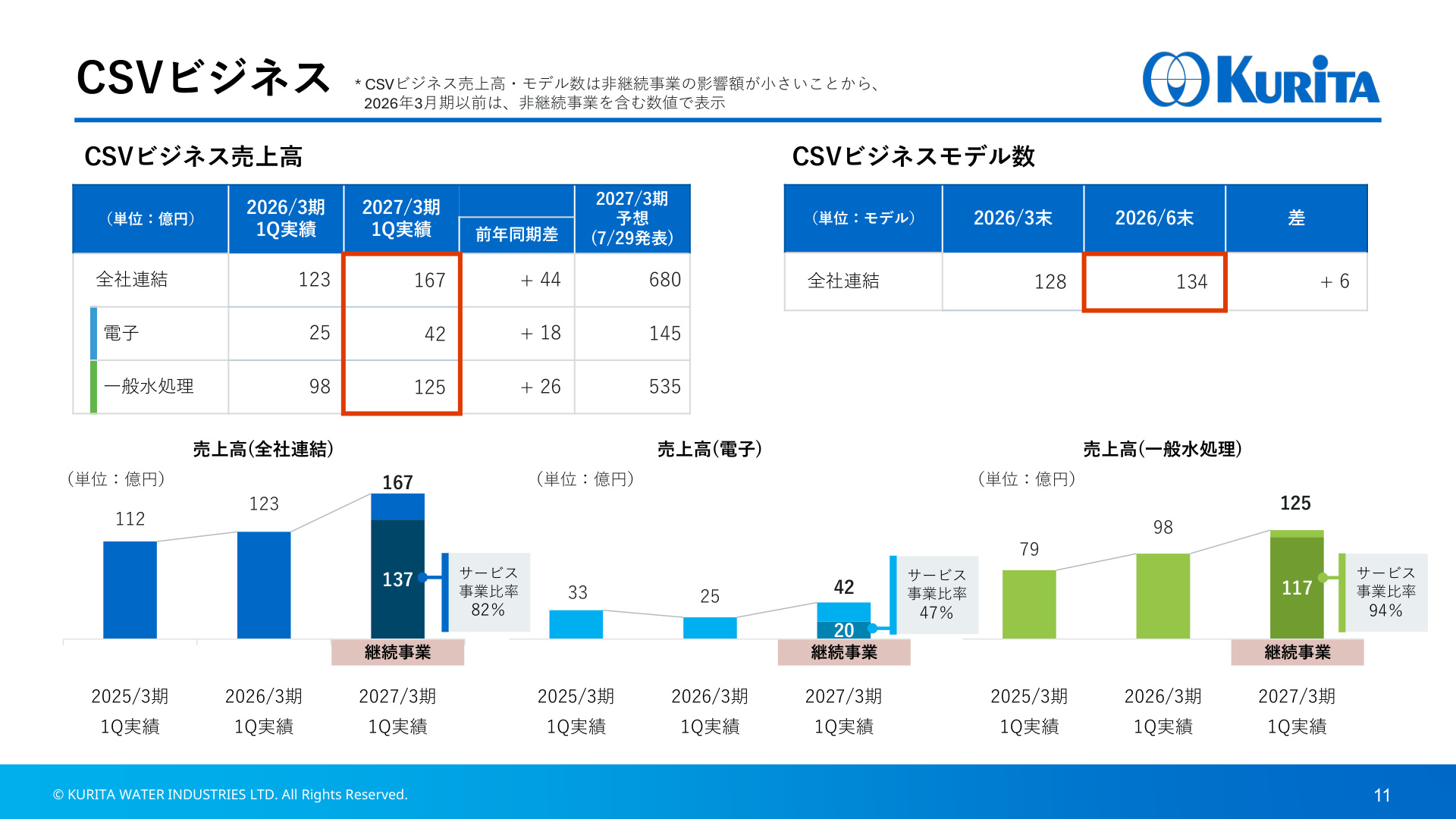 Slide 11