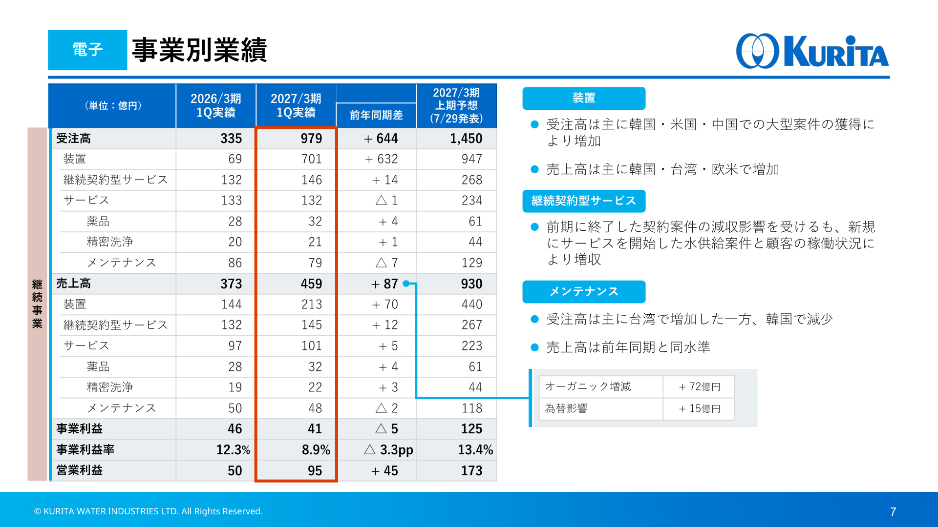 Slide 7