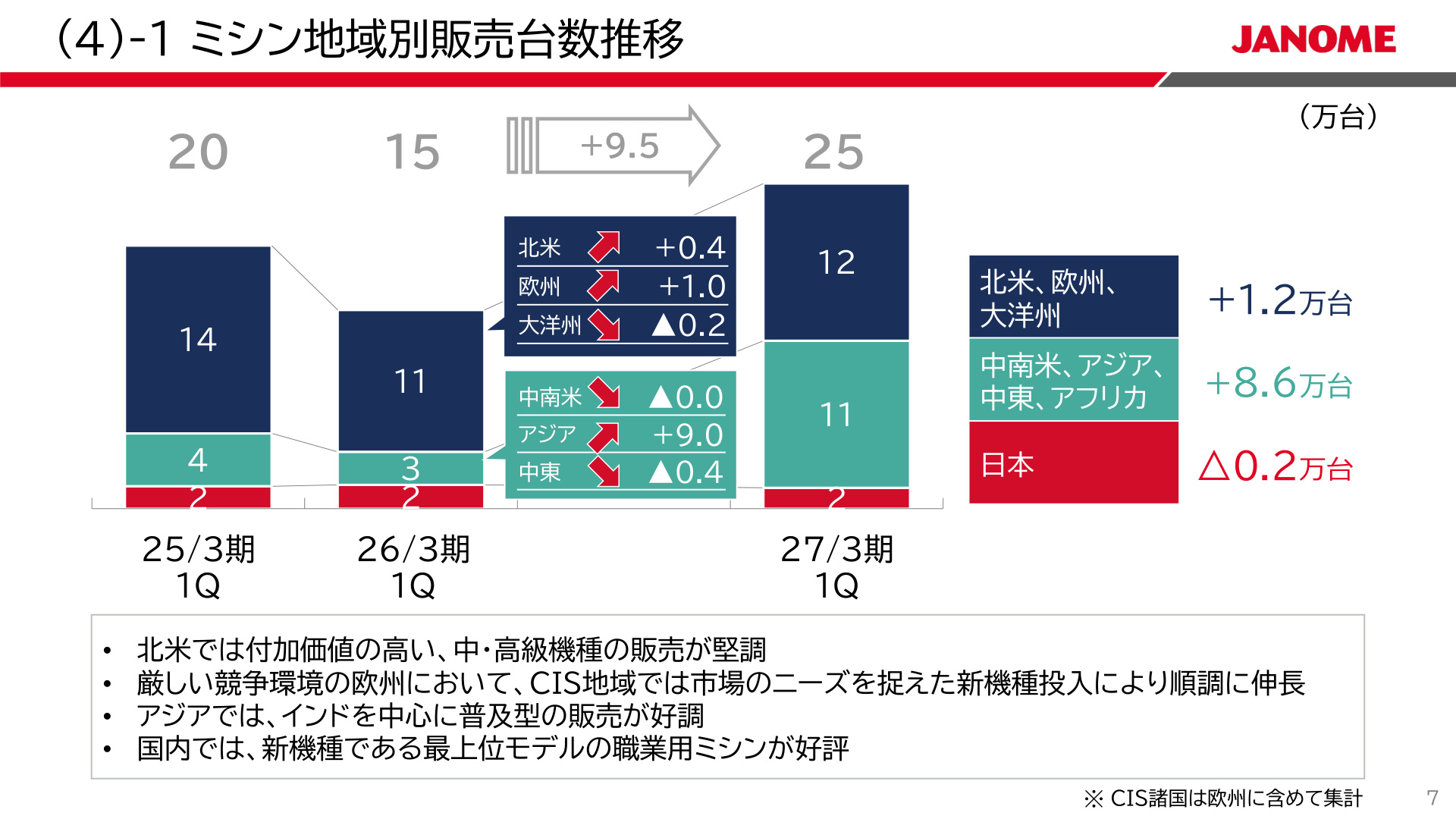 Slide 6