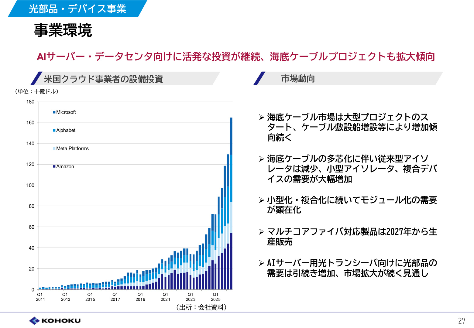 Slide 27