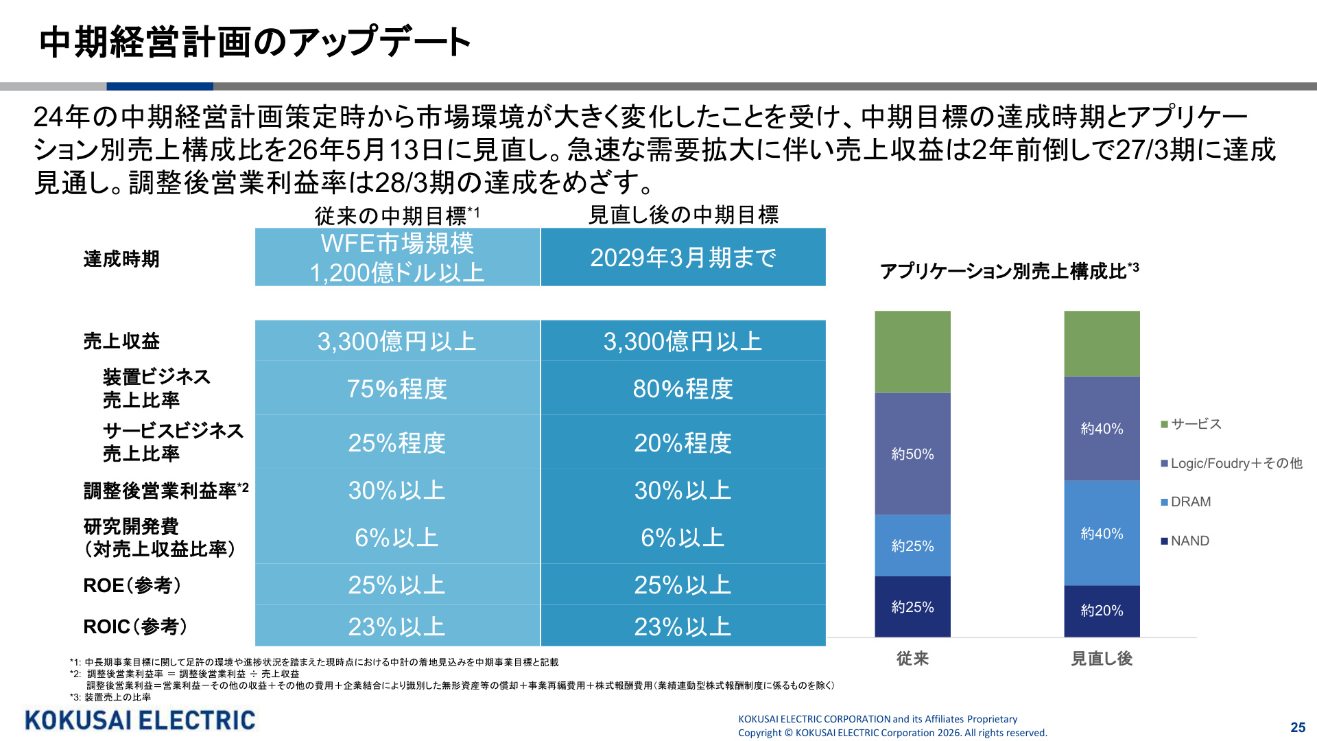 Slide 24