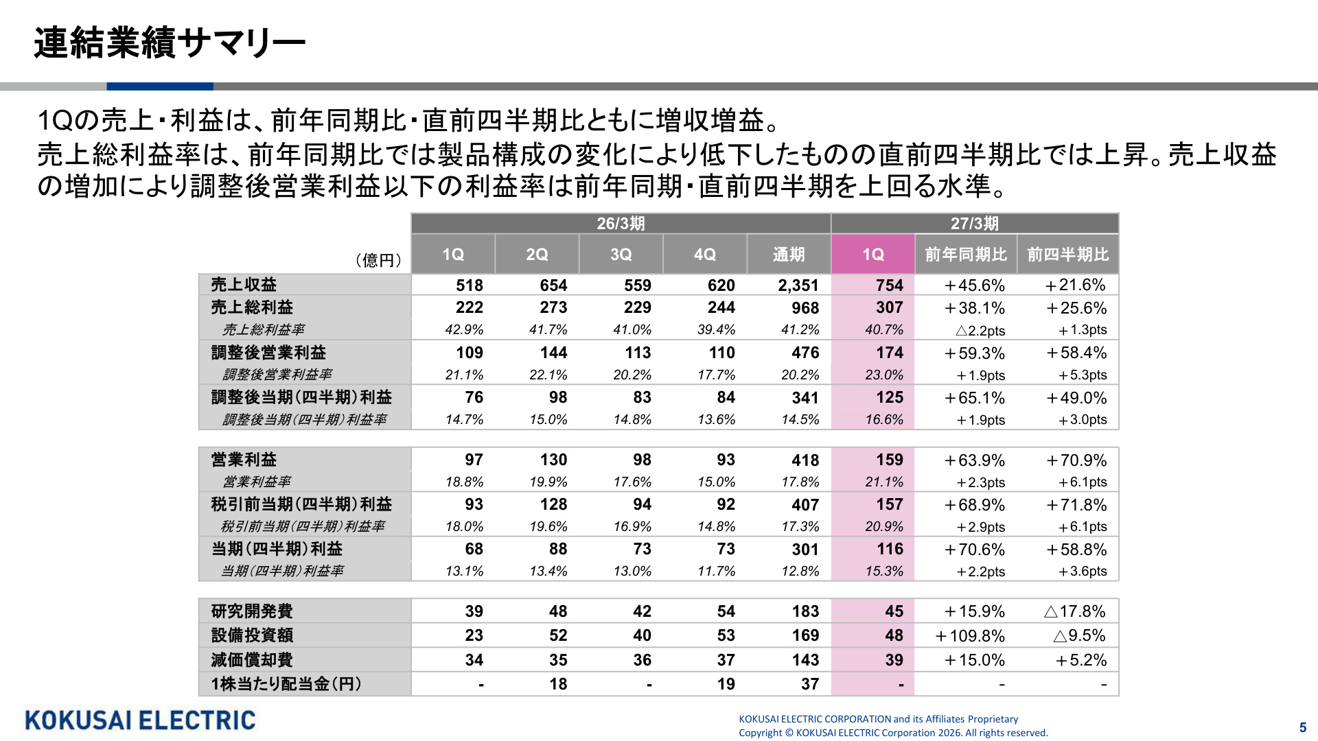 Slide 4