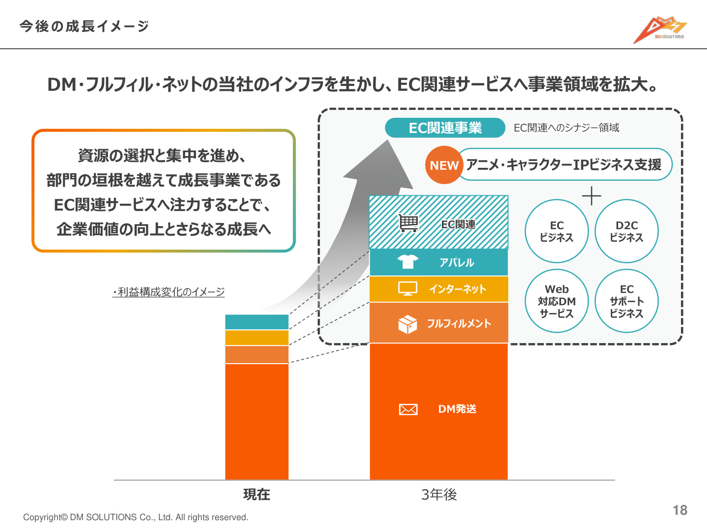 Slide 18
