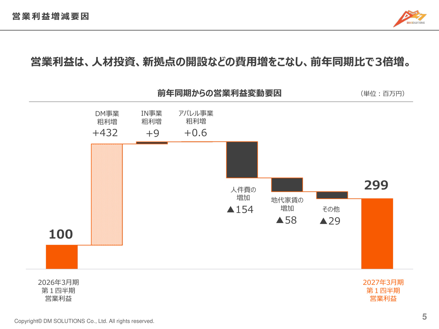 Slide 5
