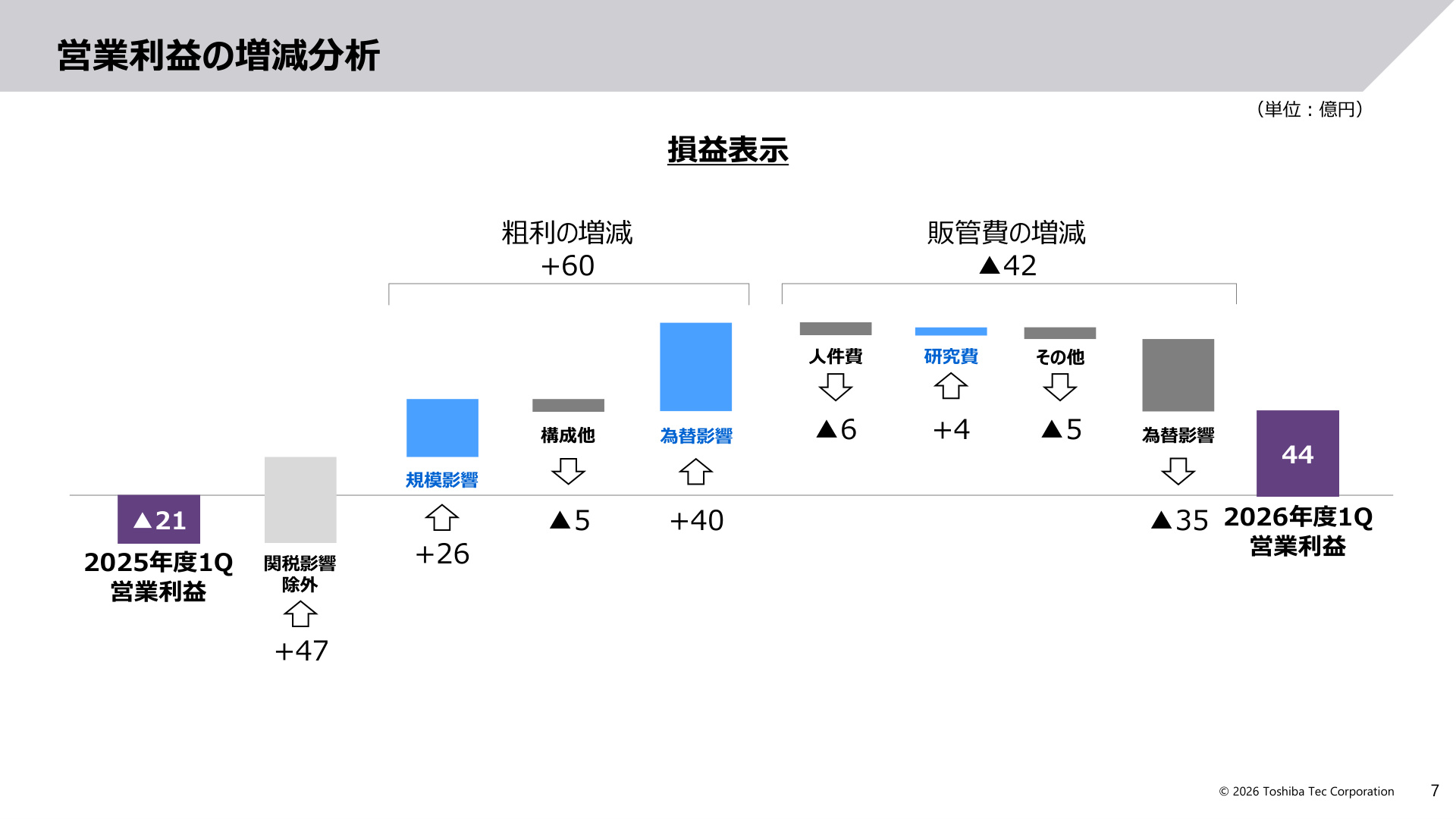 Slide 6