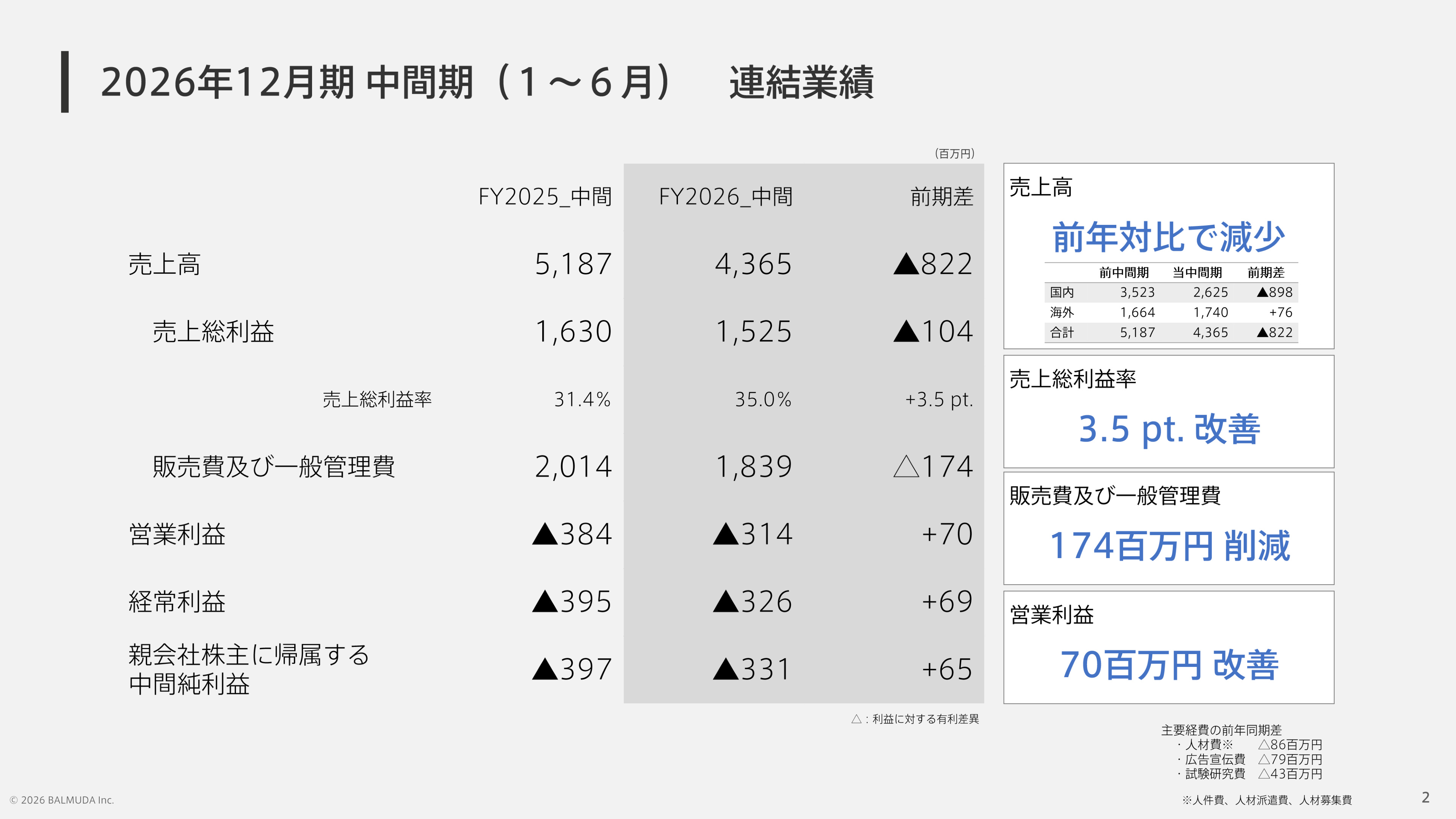 Slide 2