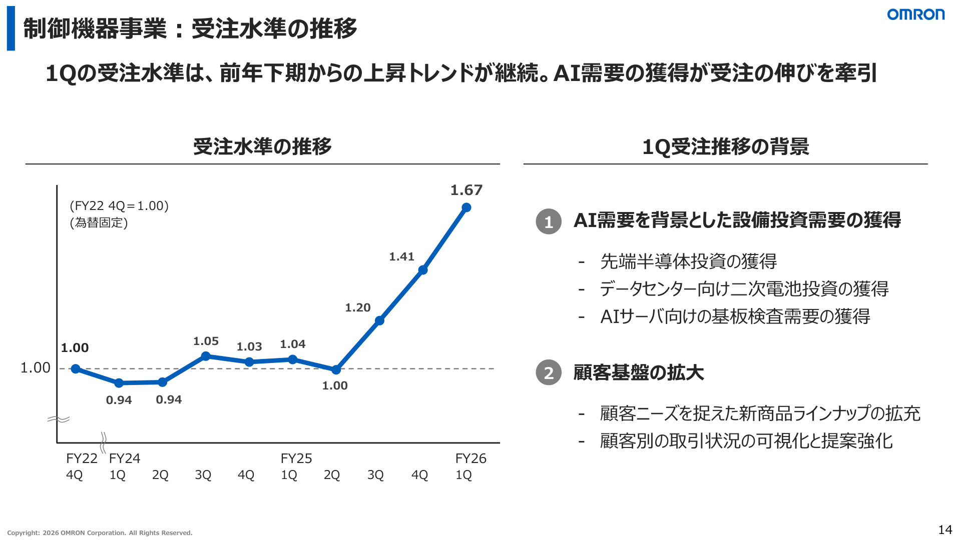 Slide 13