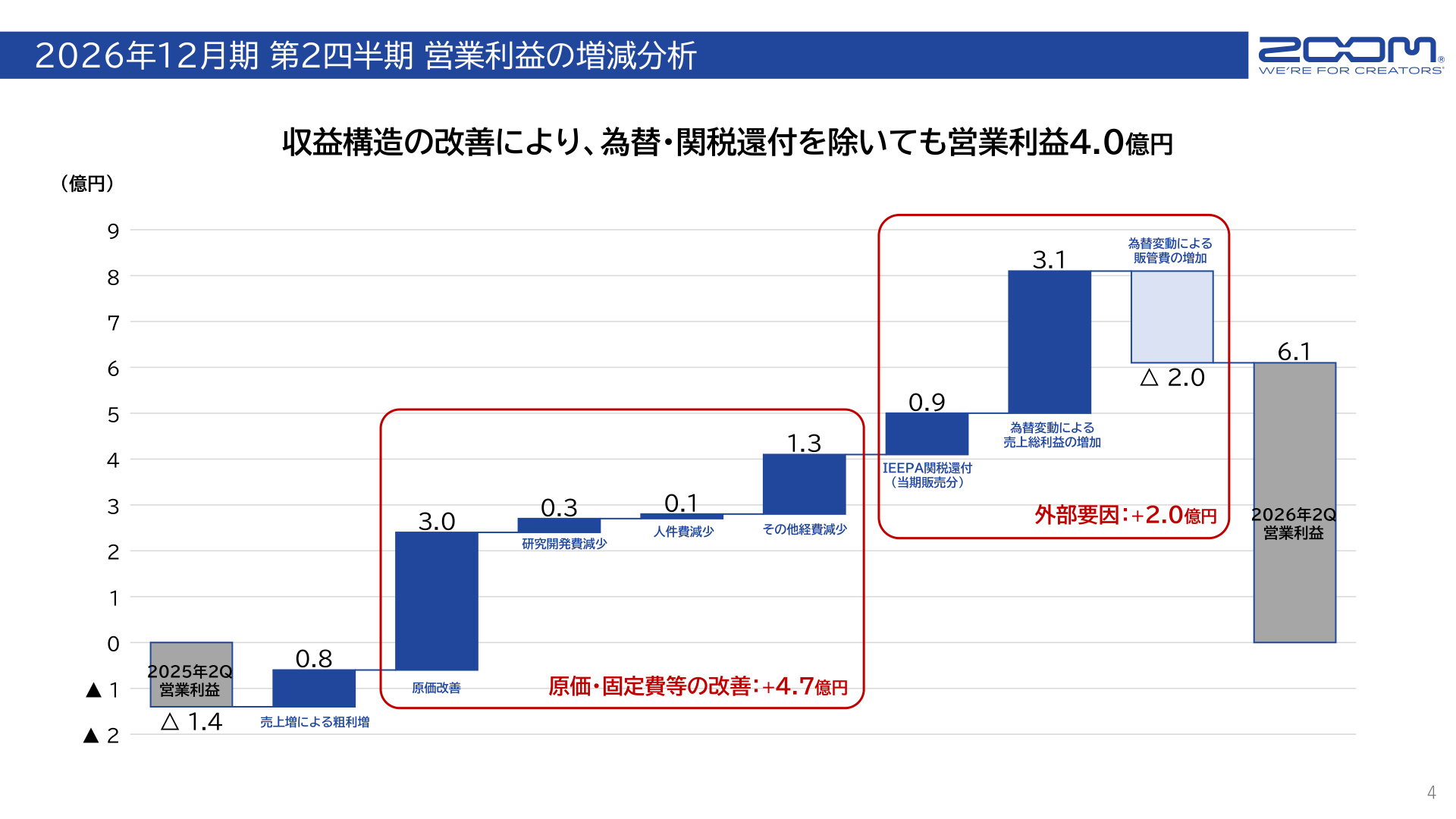 Slide 4