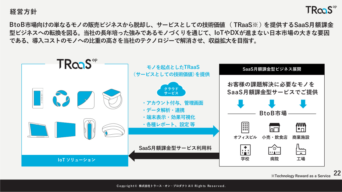 Slide 21