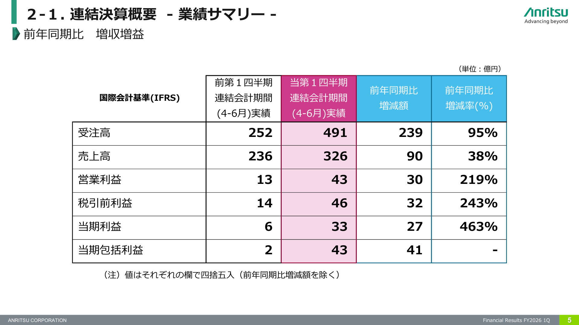 Slide 4