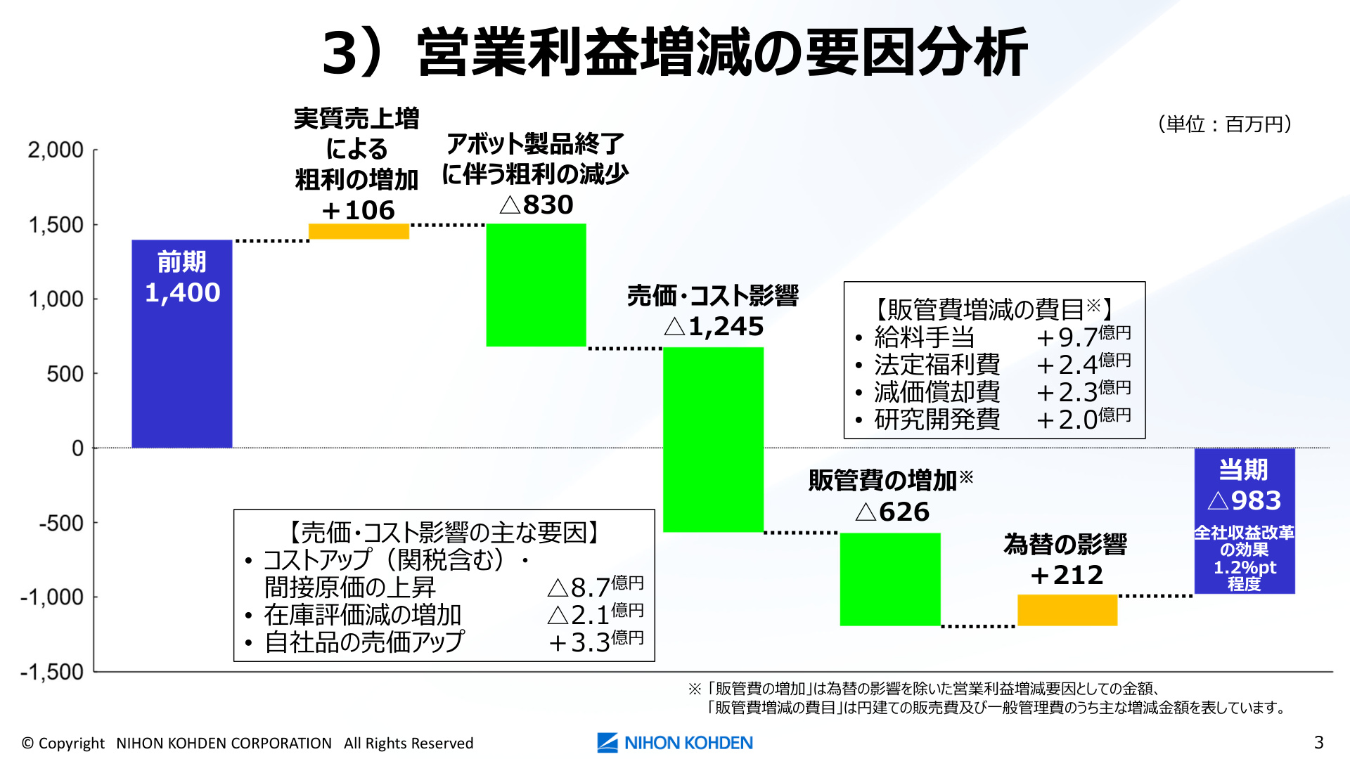 Slide 3