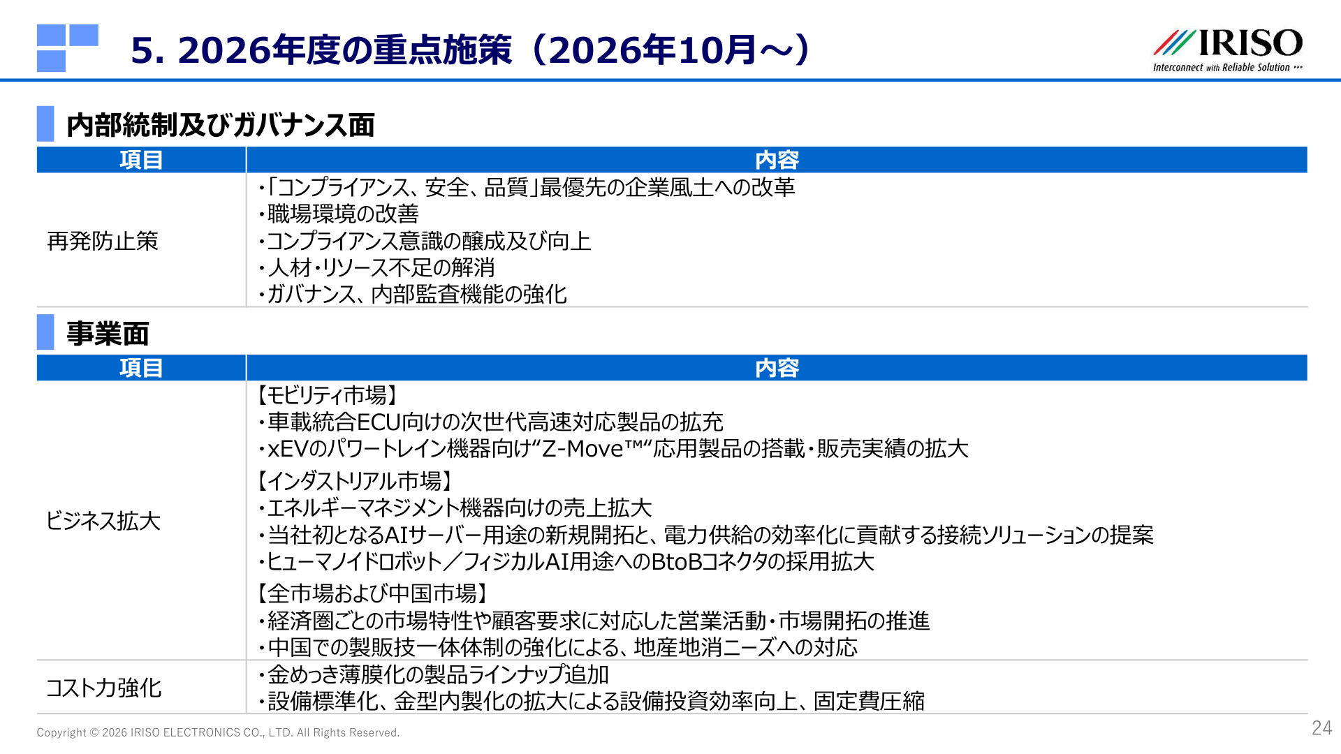 Slide 24