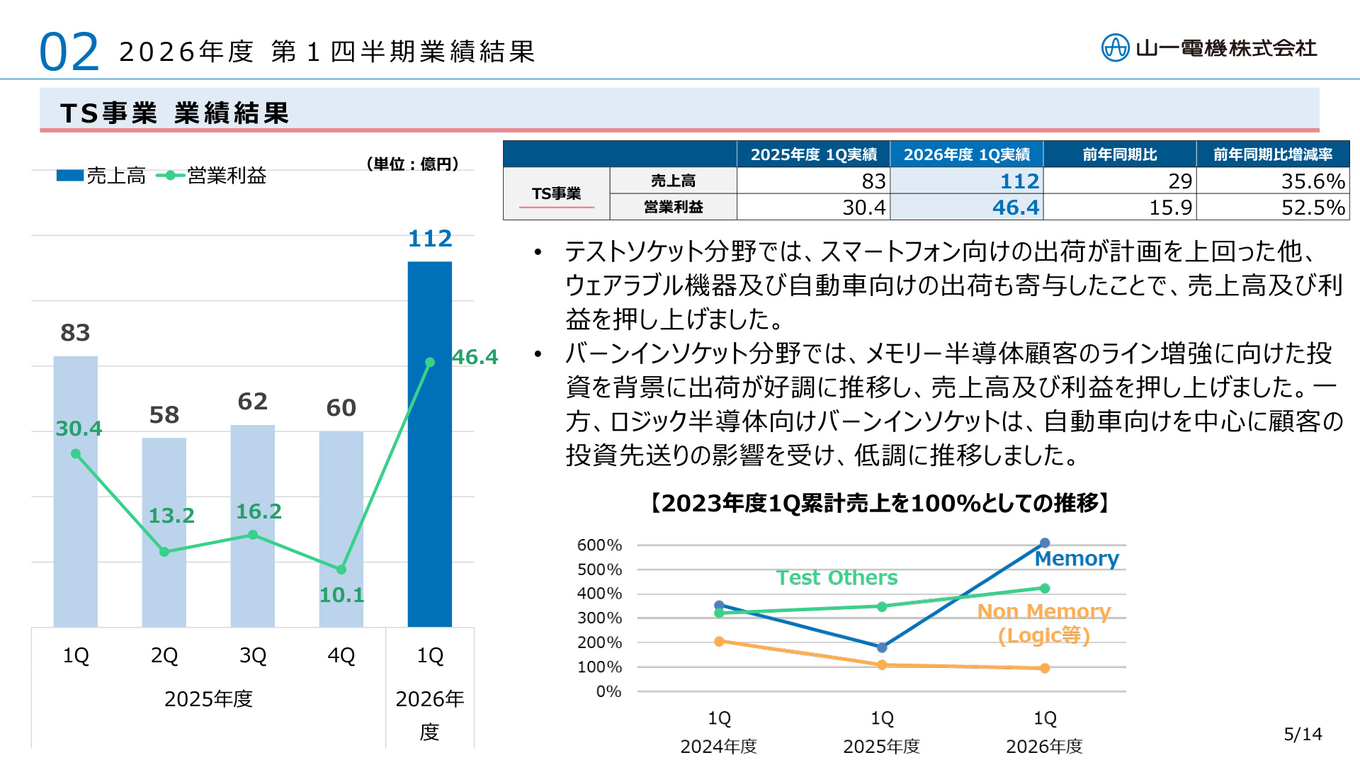 Slide 5
