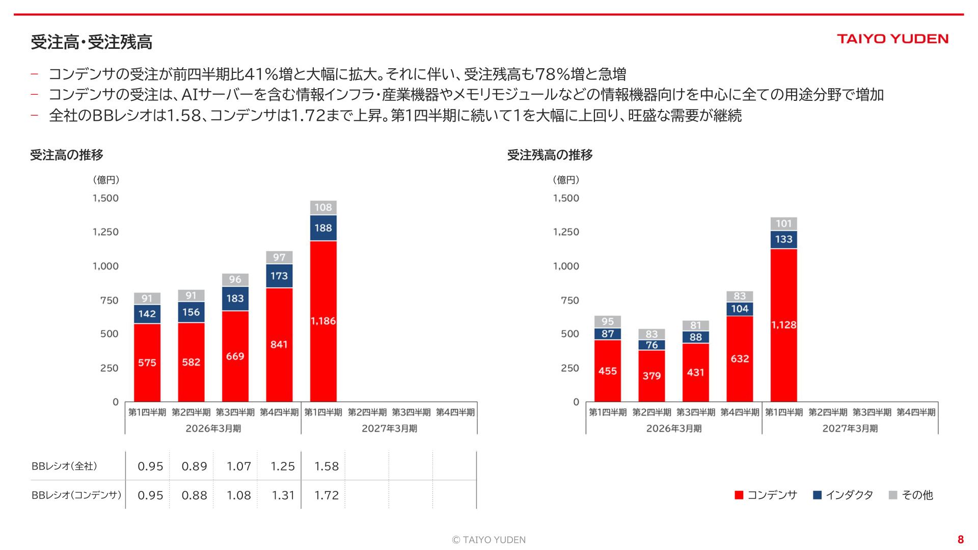 Slide 7
