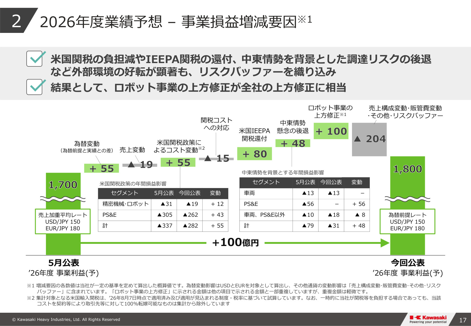Slide 16