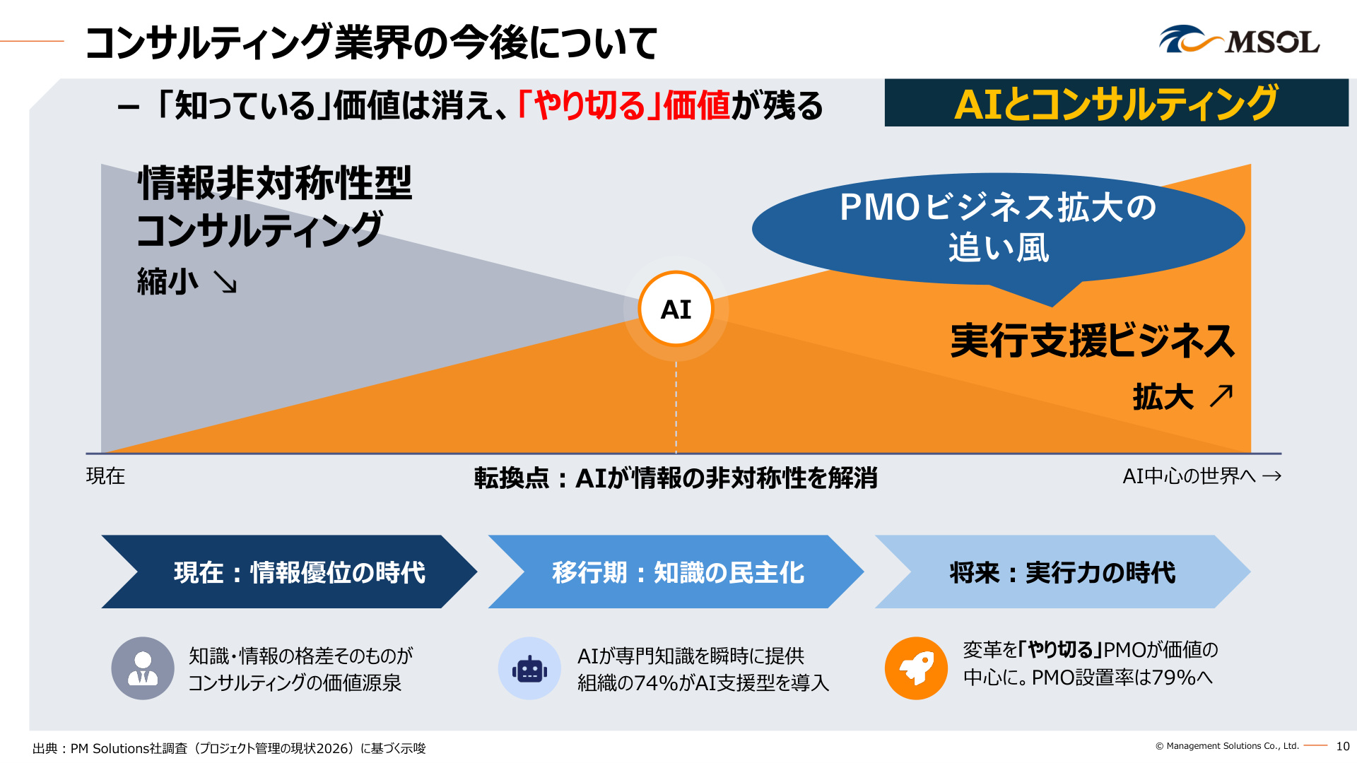Slide 10