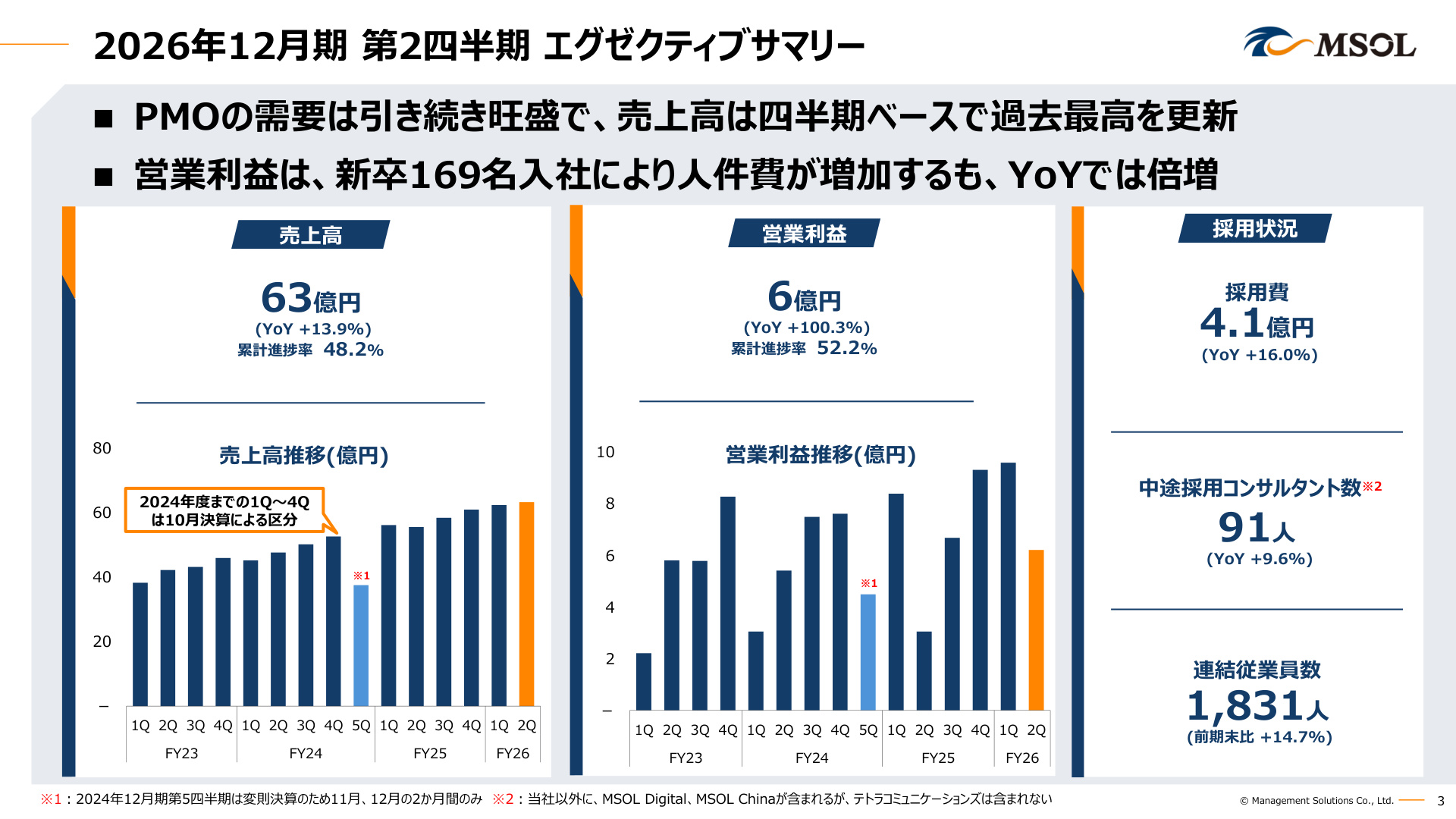 Slide 3
