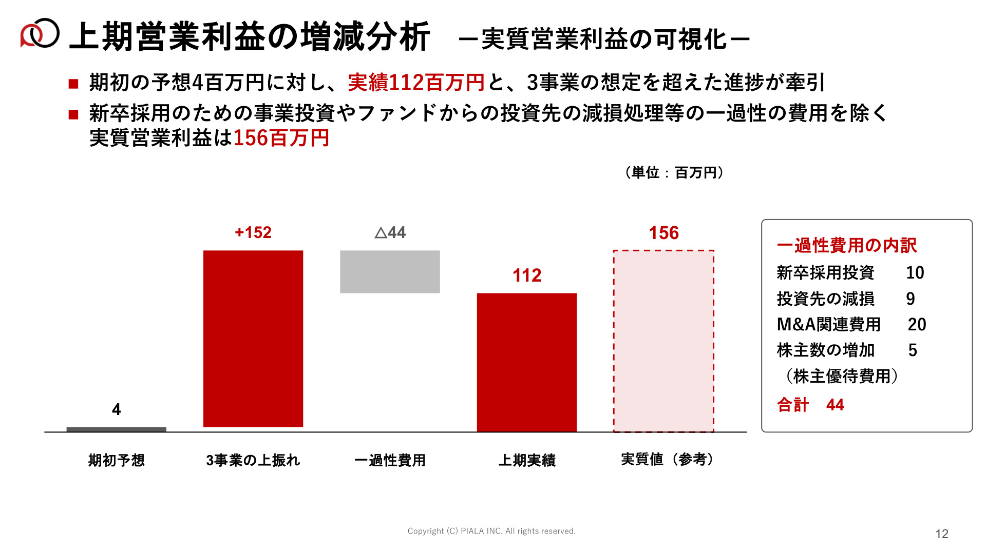 Slide 11