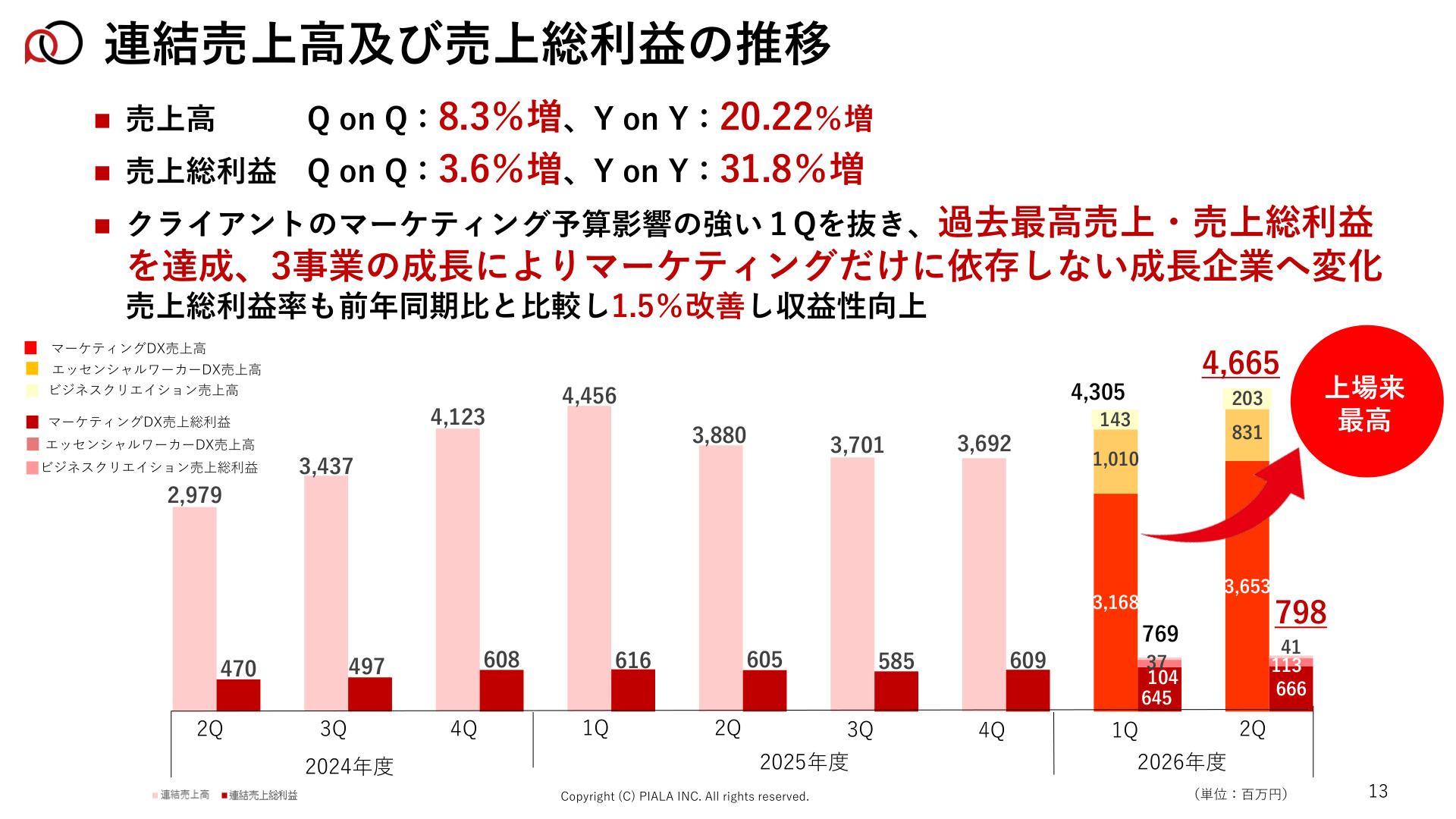 Slide 12