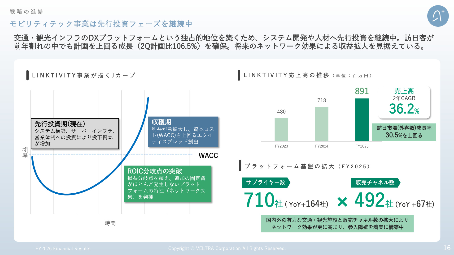 Slide 15