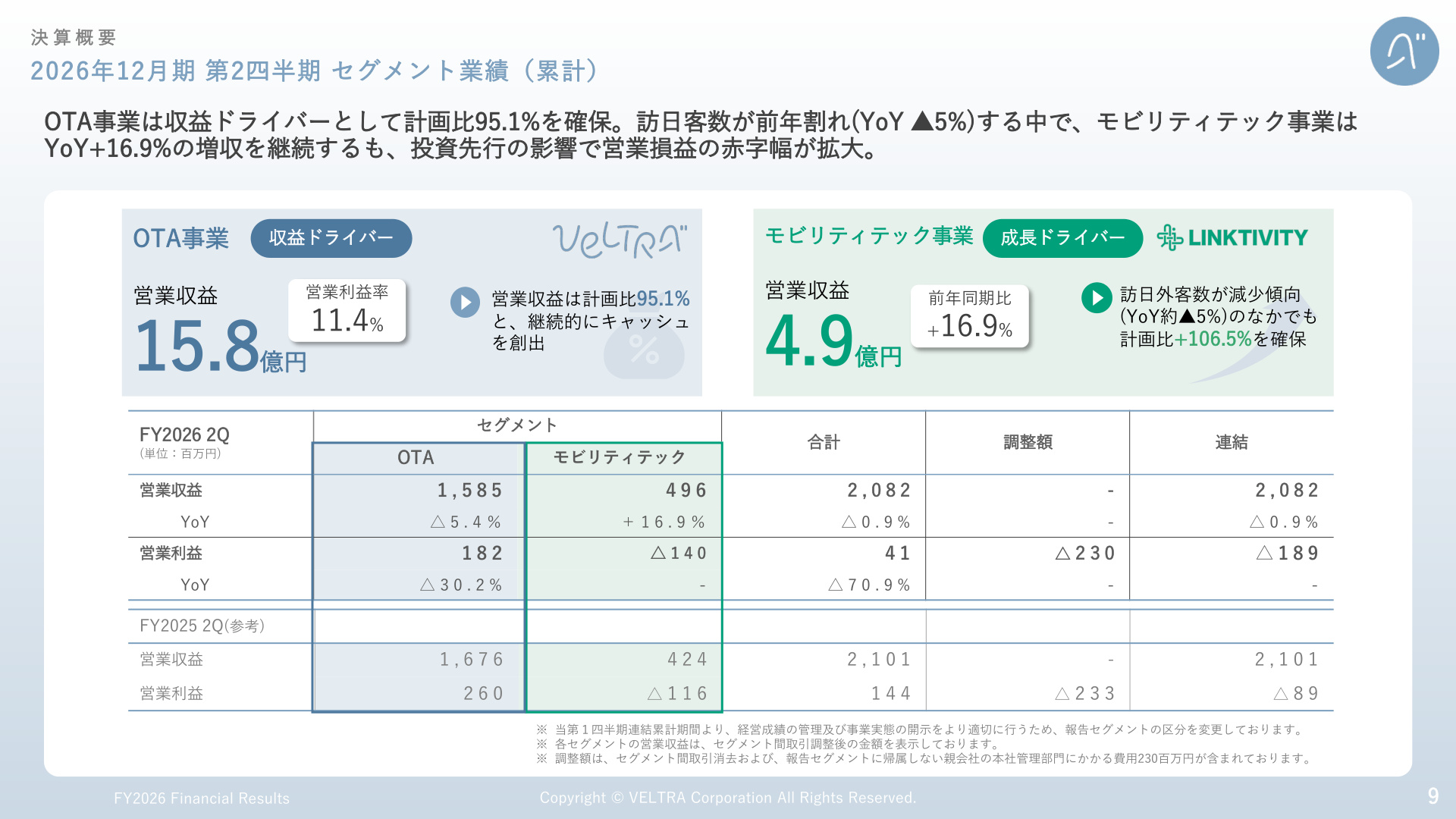 Slide 8