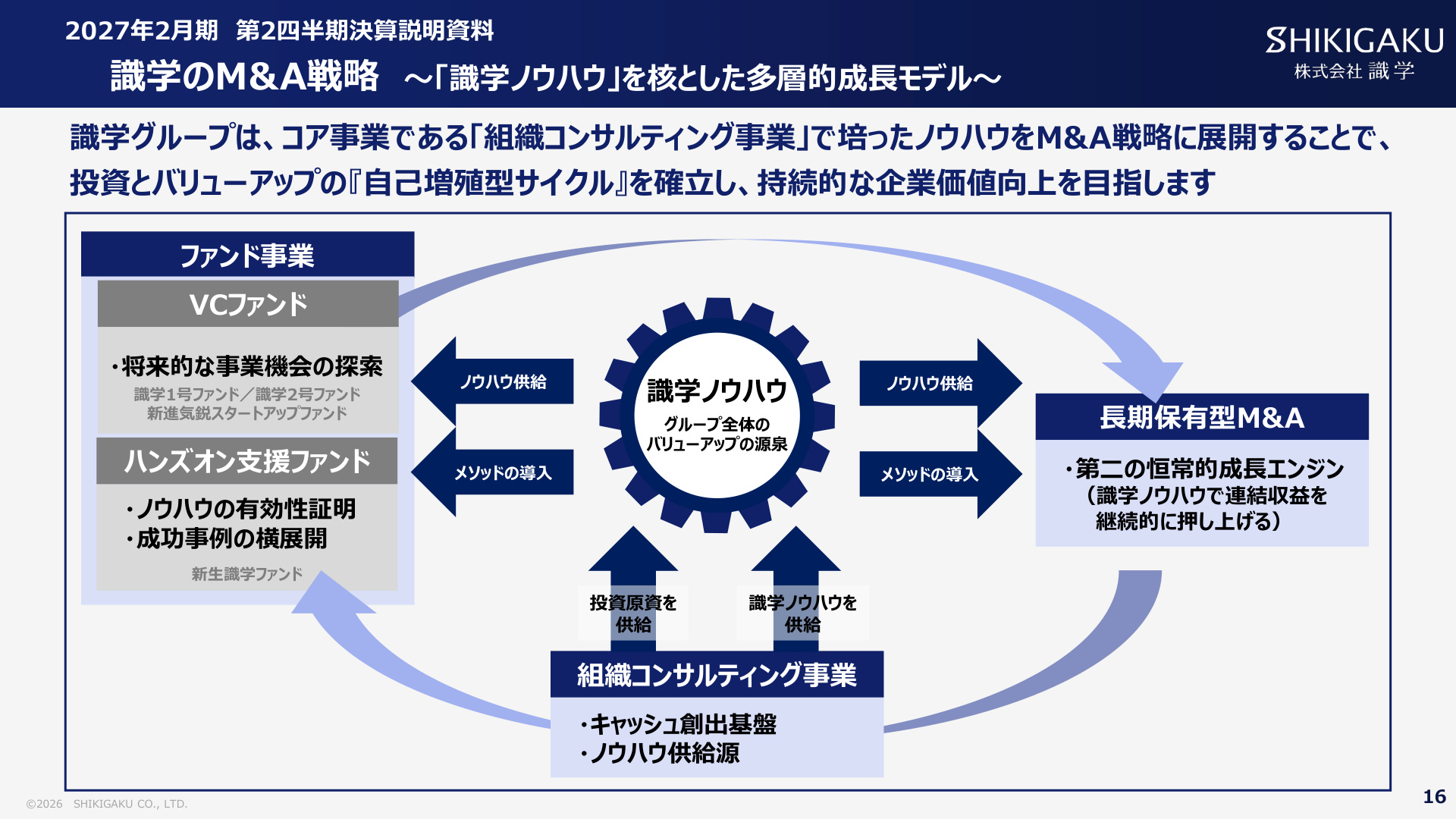 Slide 15