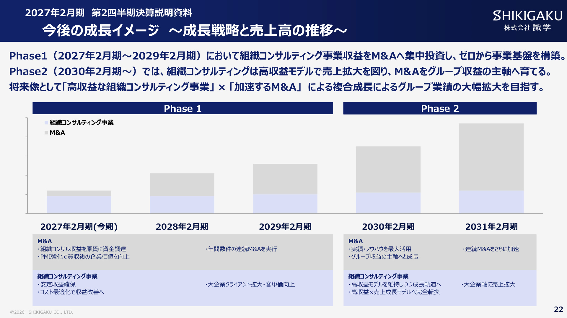 Slide 21