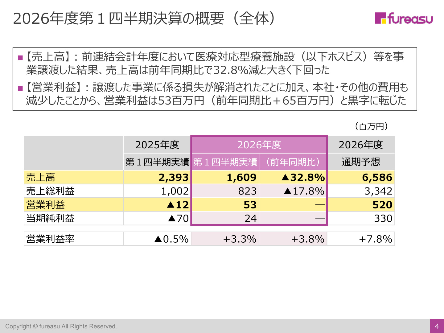 Slide 3