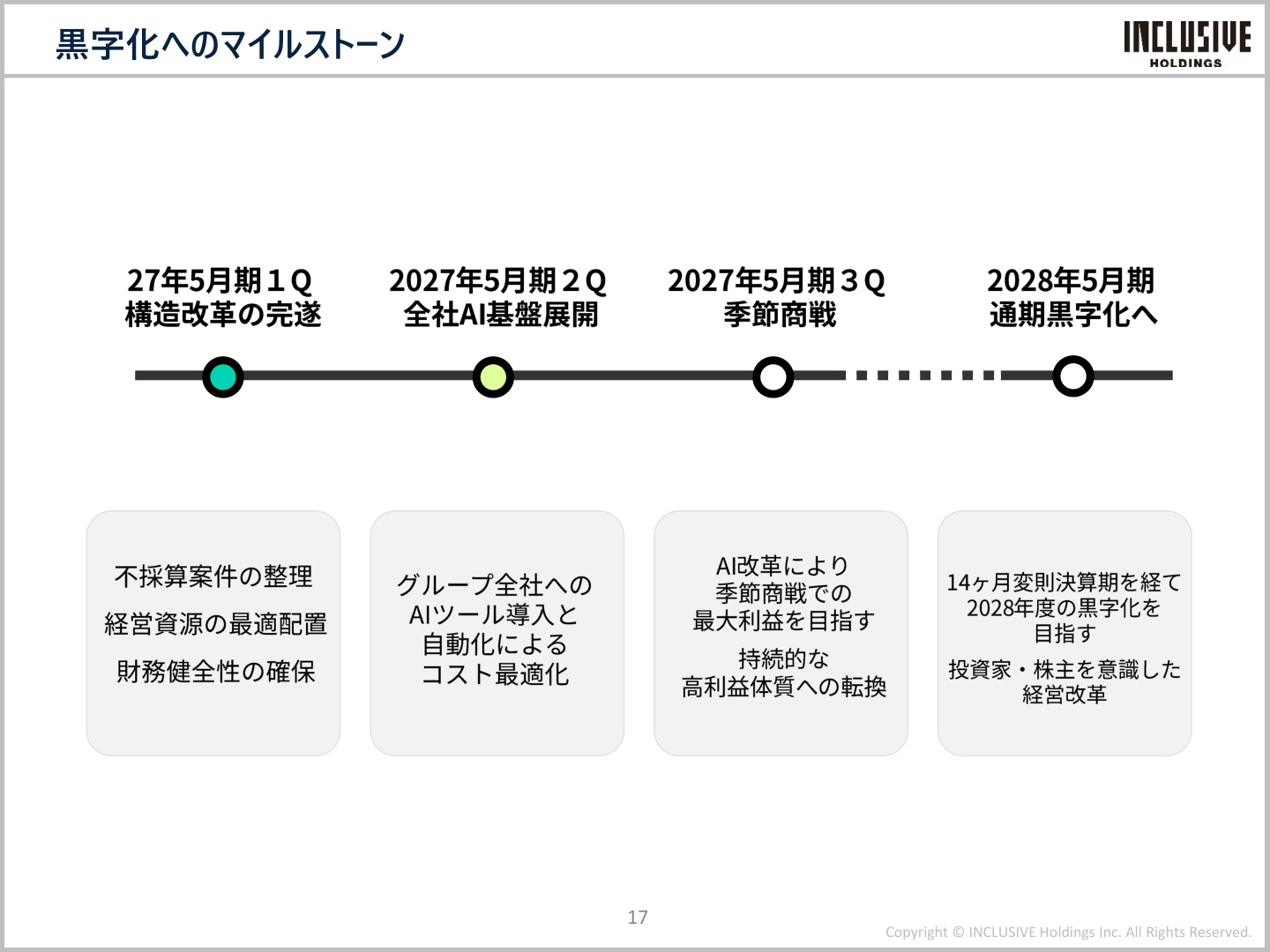 Slide 16