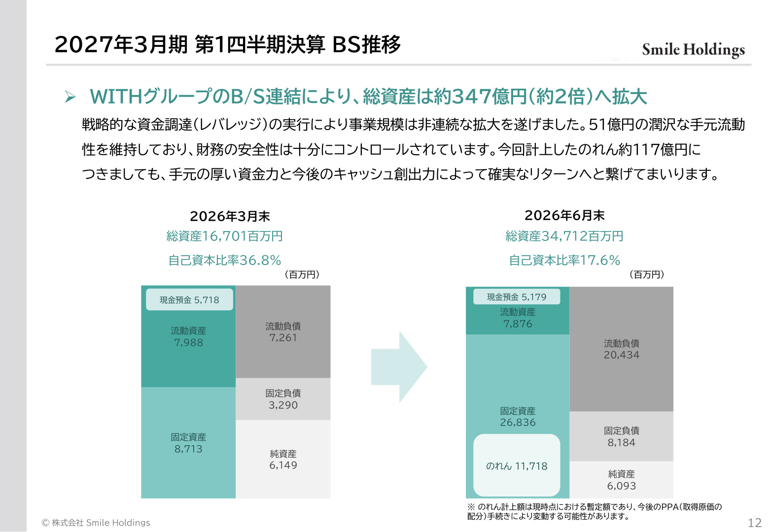 Slide 12