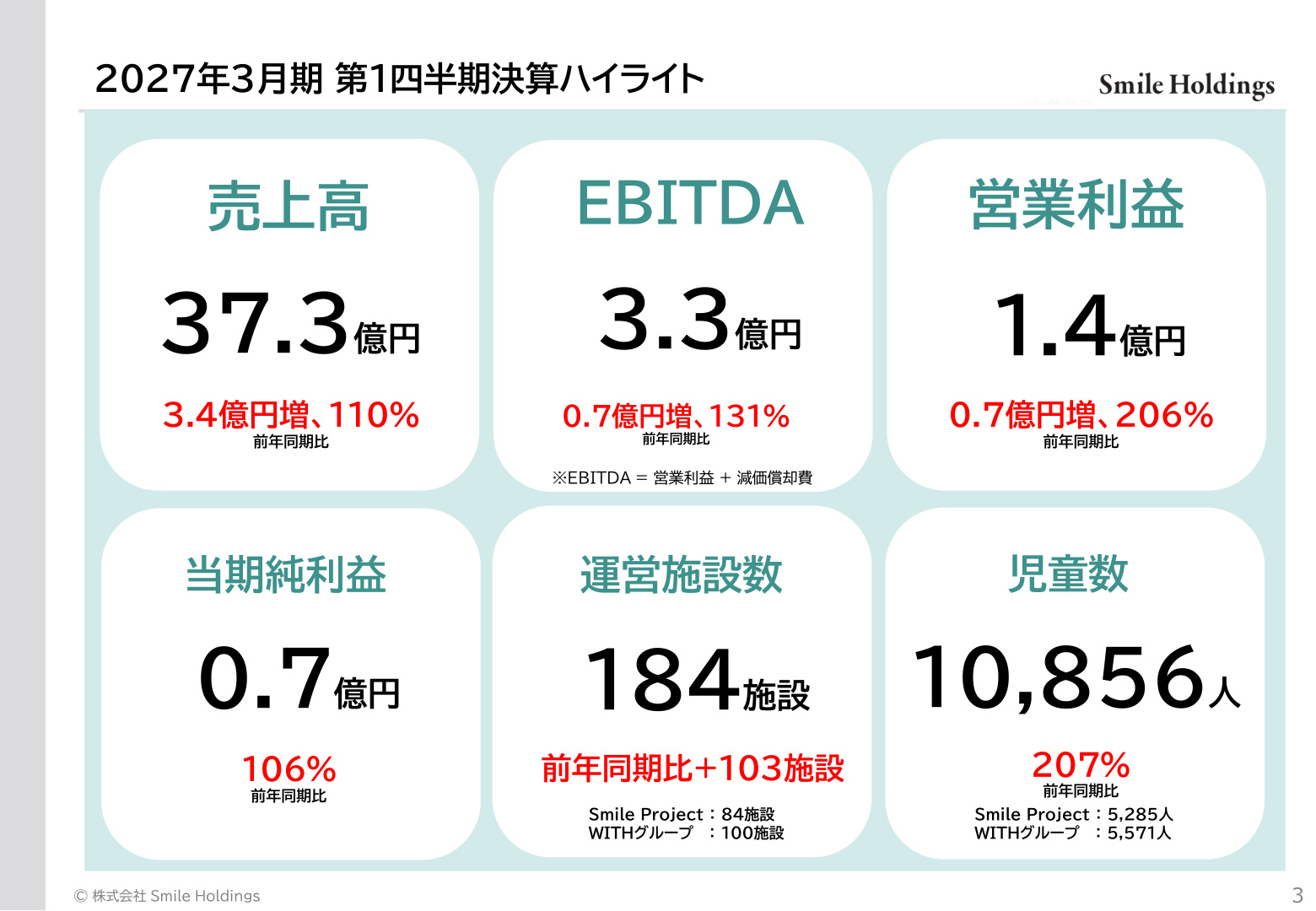 Slide 3