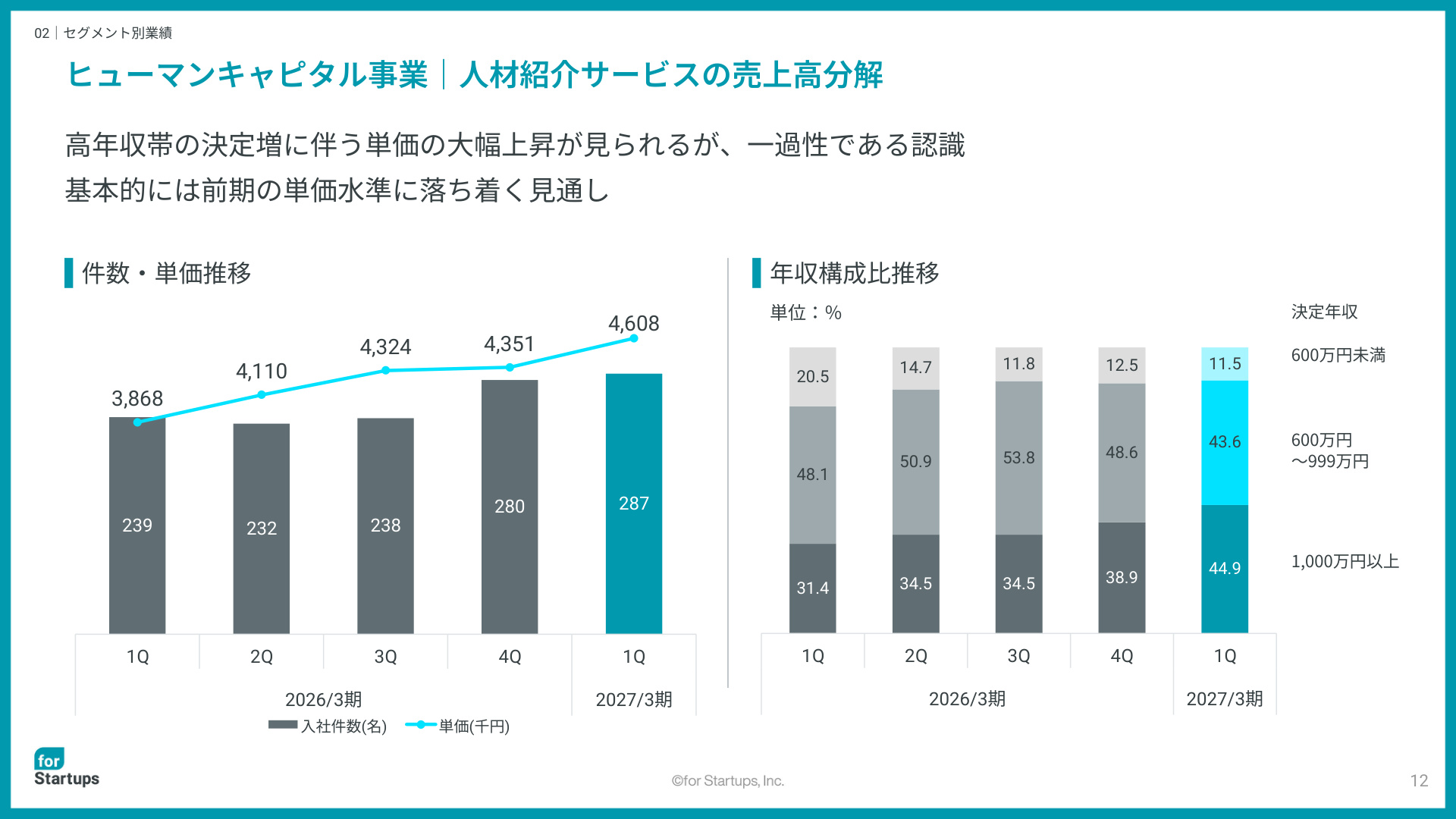 Slide 12