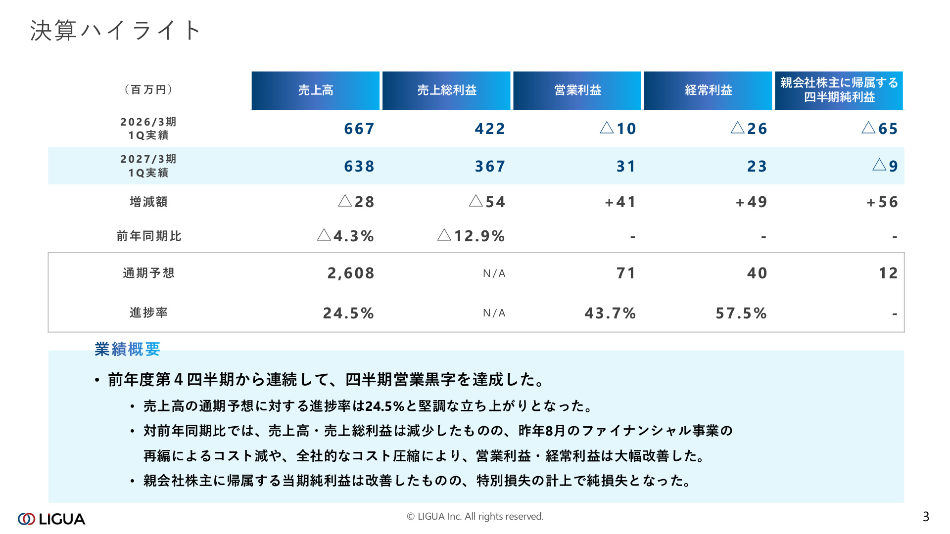 Slide 2