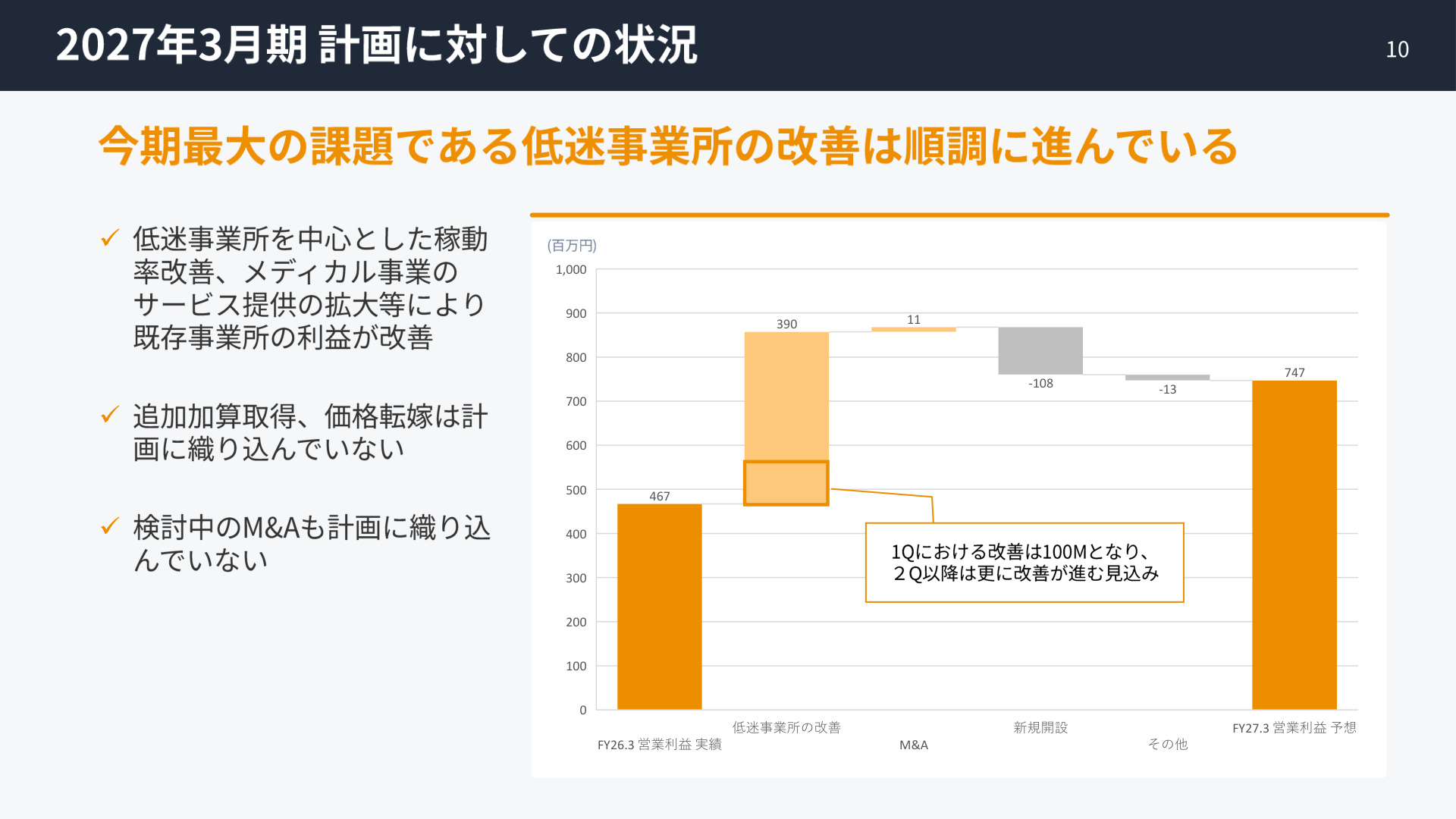 Slide 9
