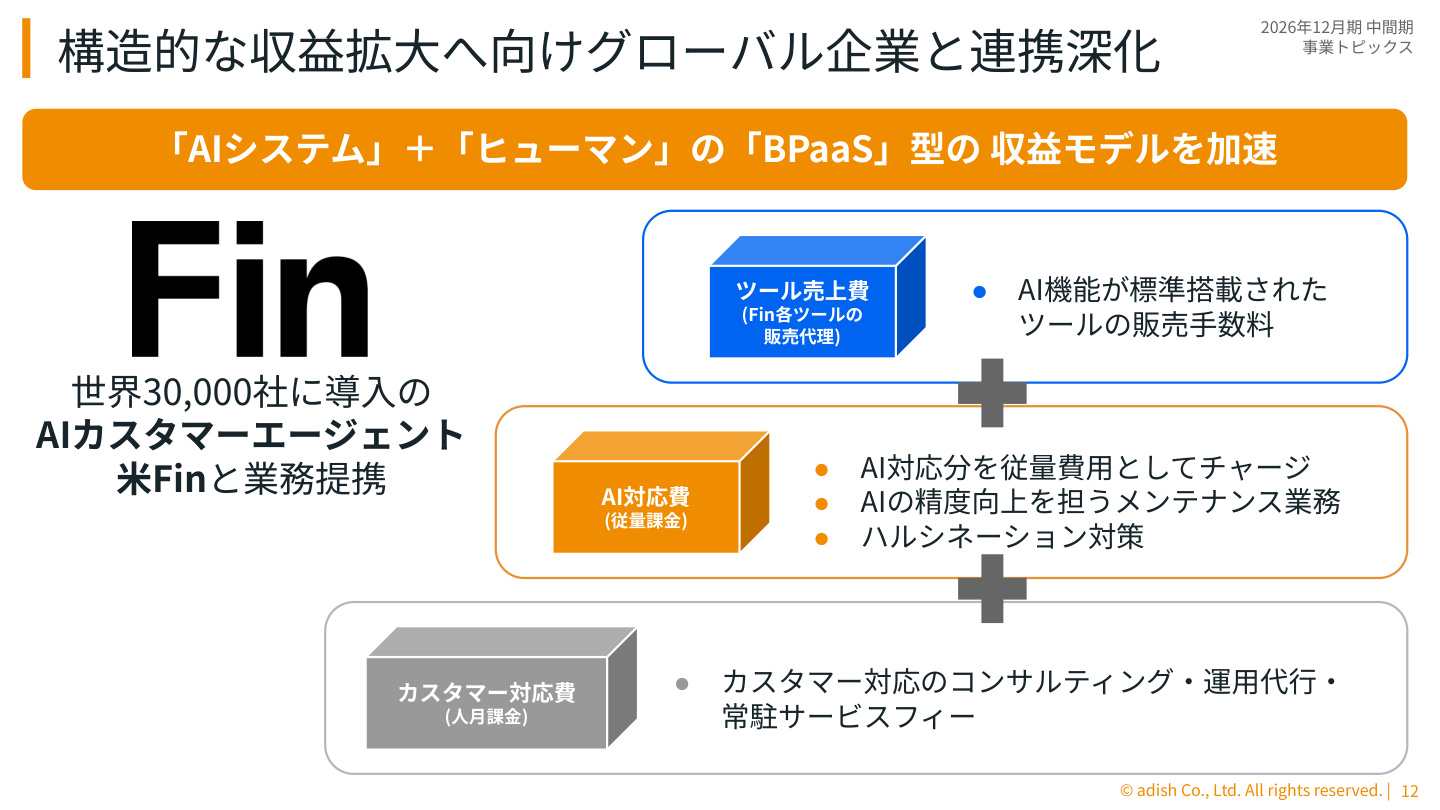 Slide 11
